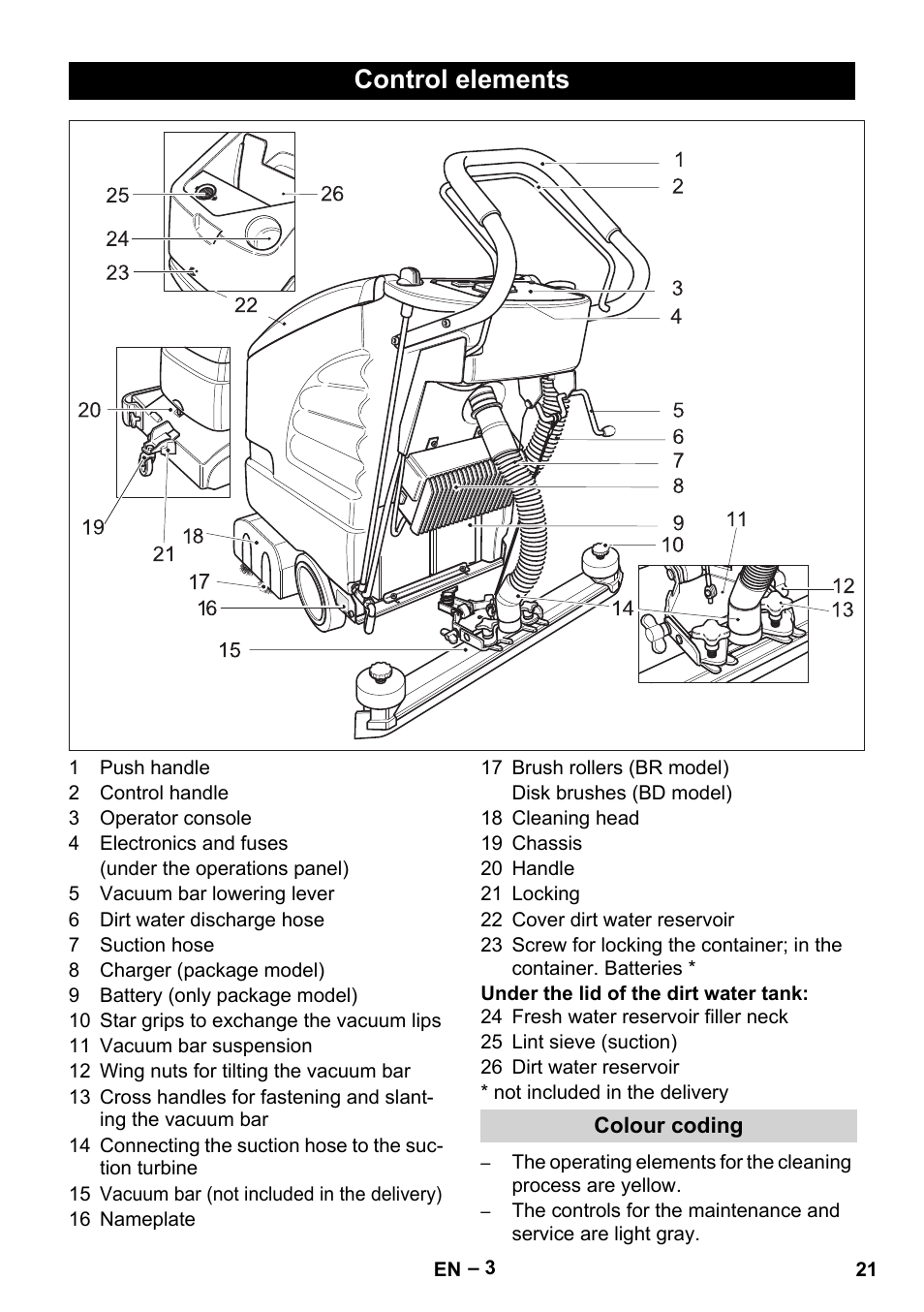 Control elements | Karcher BD 530 Bp User Manual | Page 21 / 384