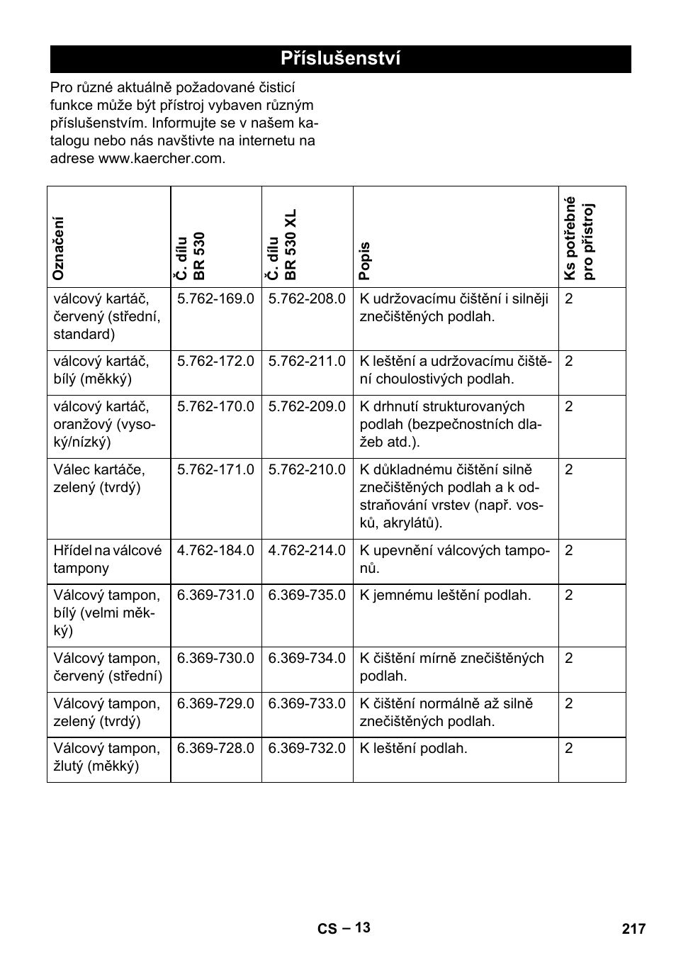 Příslušenství | Karcher BD 530 Bp User Manual | Page 217 / 384