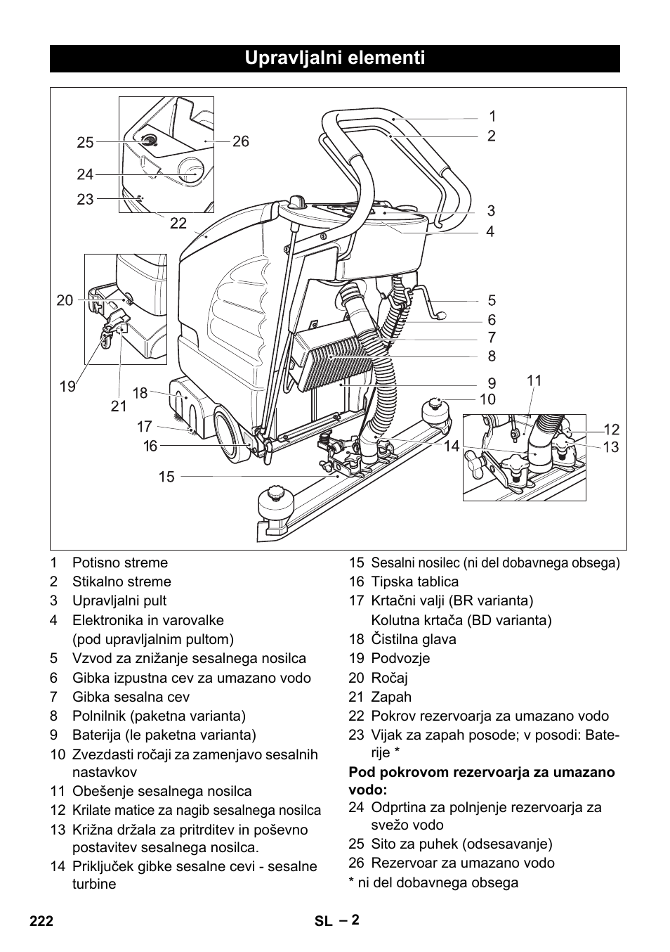 Upravljalni elementi | Karcher BD 530 Bp User Manual | Page 222 / 384