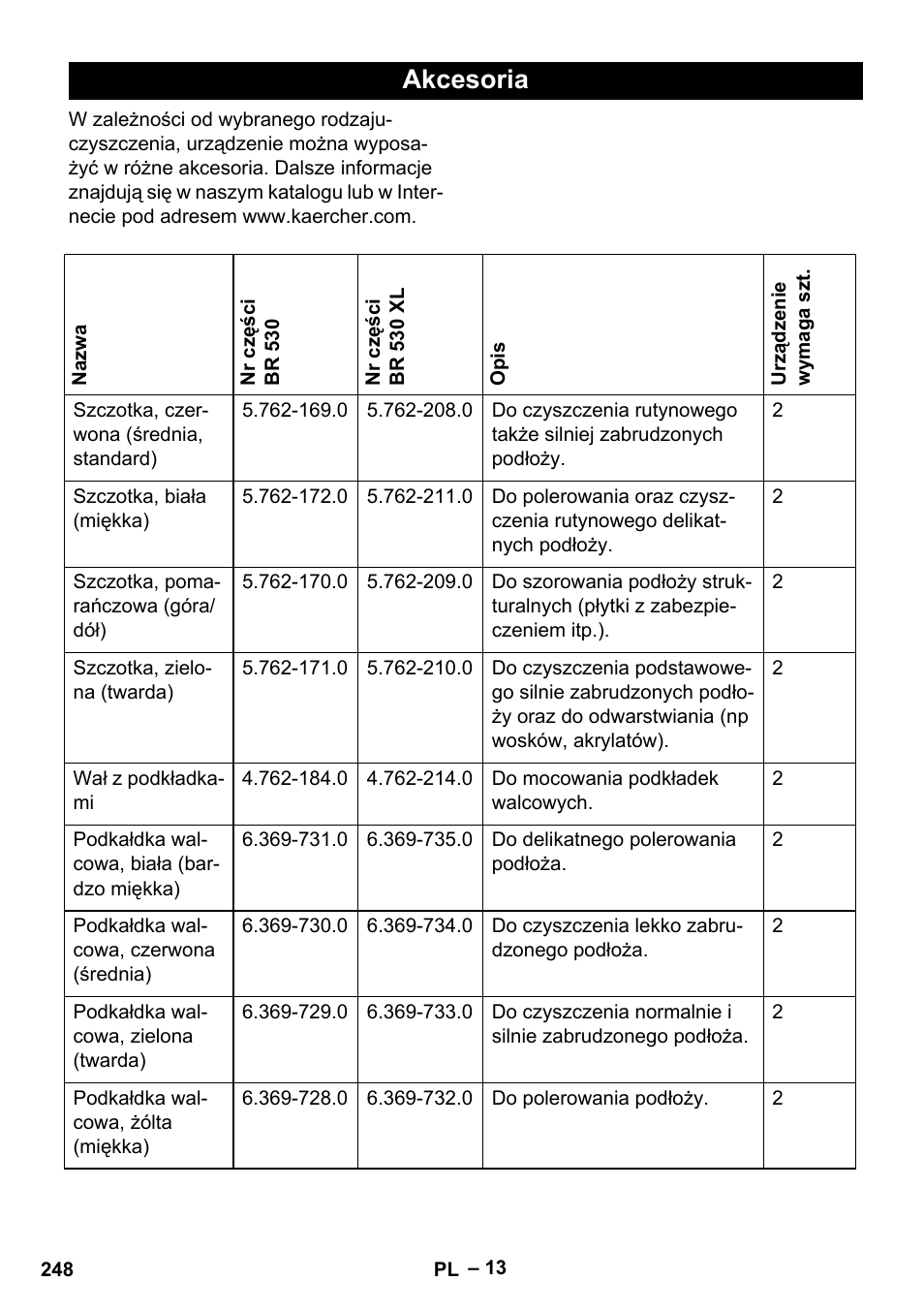 Akcesoria | Karcher BD 530 Bp User Manual | Page 248 / 384