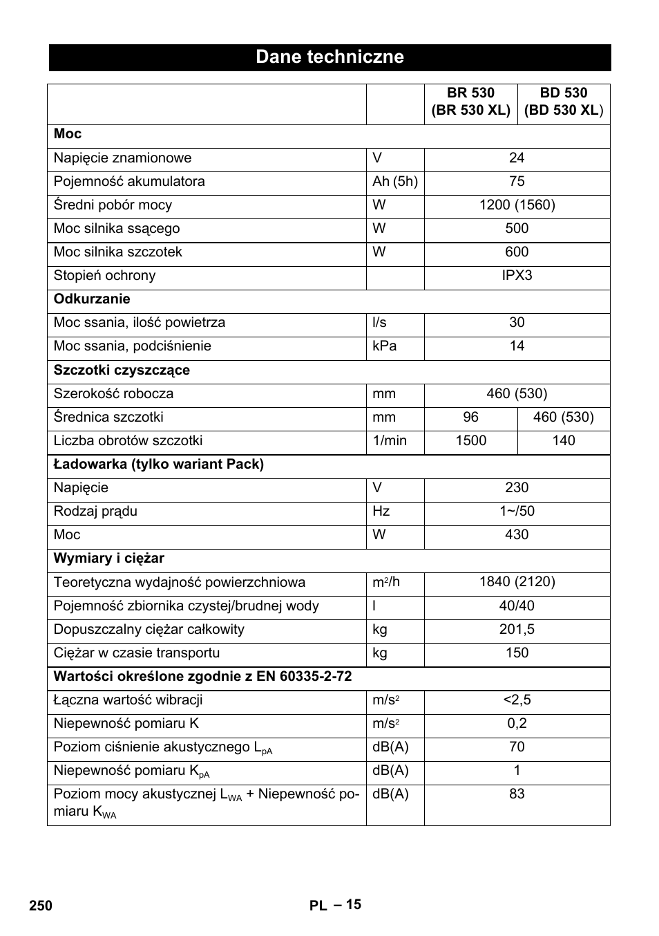 Dane techniczne | Karcher BD 530 Bp User Manual | Page 250 / 384