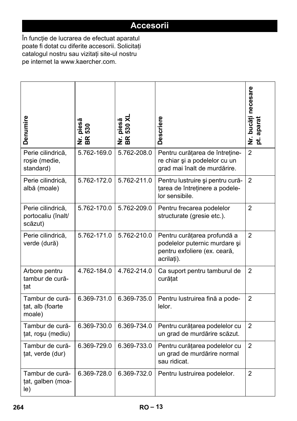 Accesorii | Karcher BD 530 Bp User Manual | Page 264 / 384