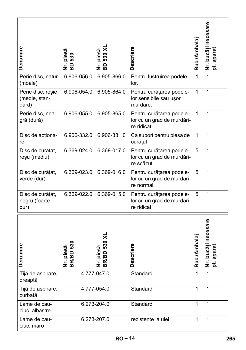 Karcher BD 530 Bp User Manual | Page 265 / 384