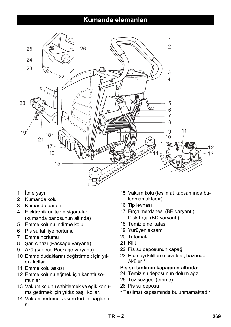 Kumanda elemanları | Karcher BD 530 Bp User Manual | Page 269 / 384