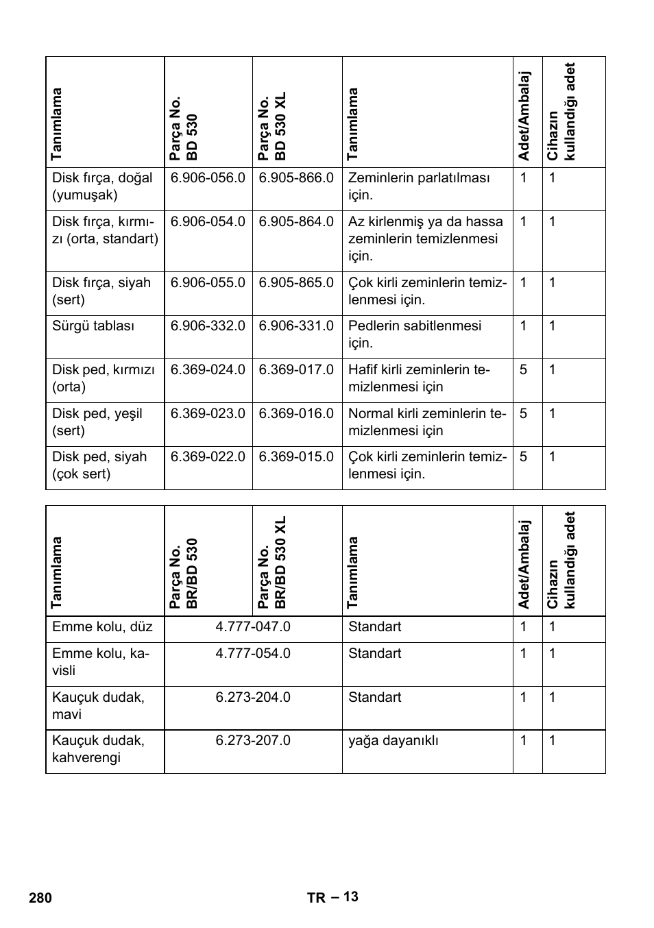 Karcher BD 530 Bp User Manual | Page 280 / 384