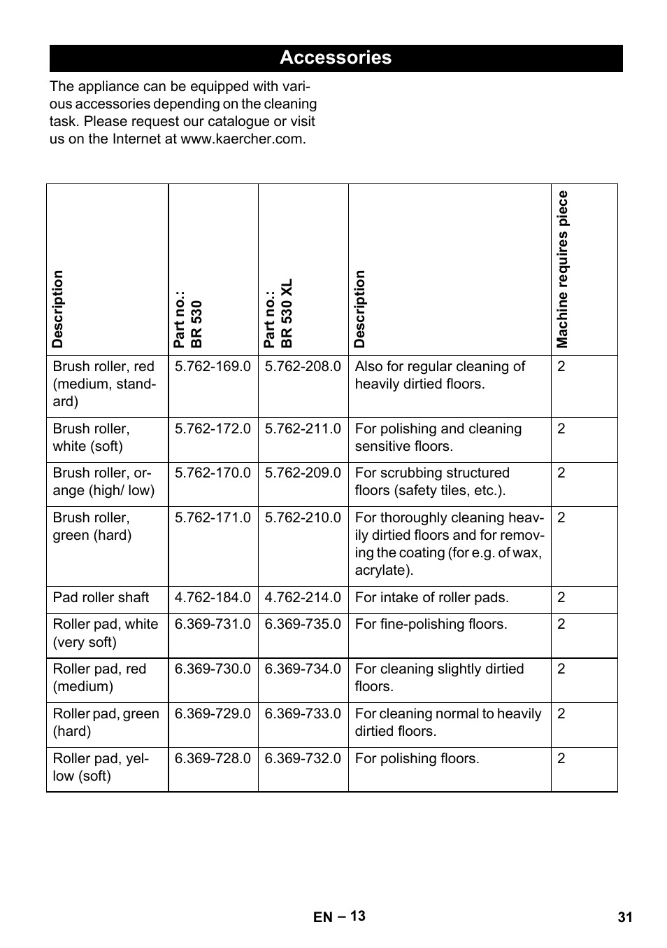 Accessories | Karcher BD 530 Bp User Manual | Page 31 / 384