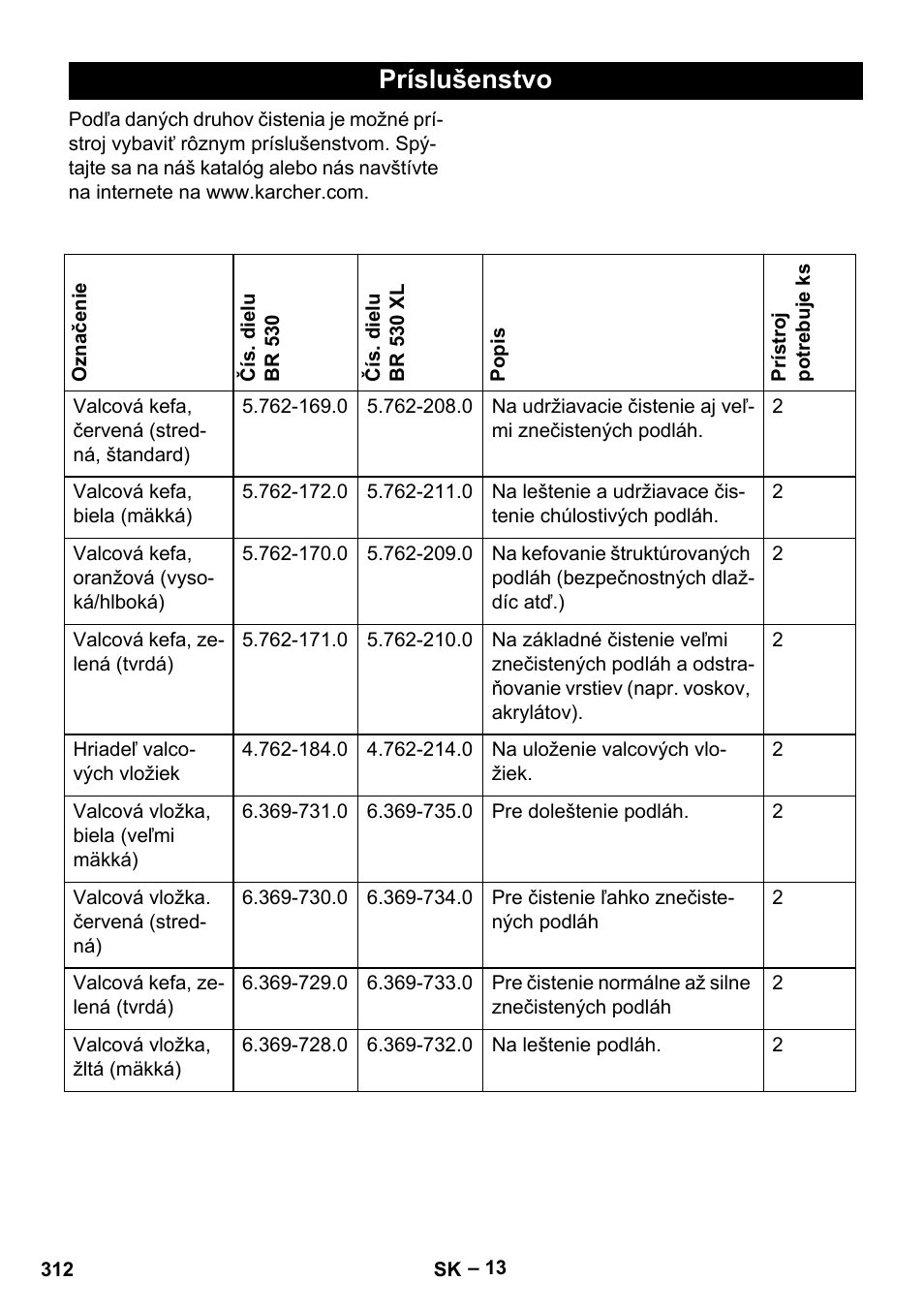 Príslušenstvo | Karcher BD 530 Bp User Manual | Page 312 / 384