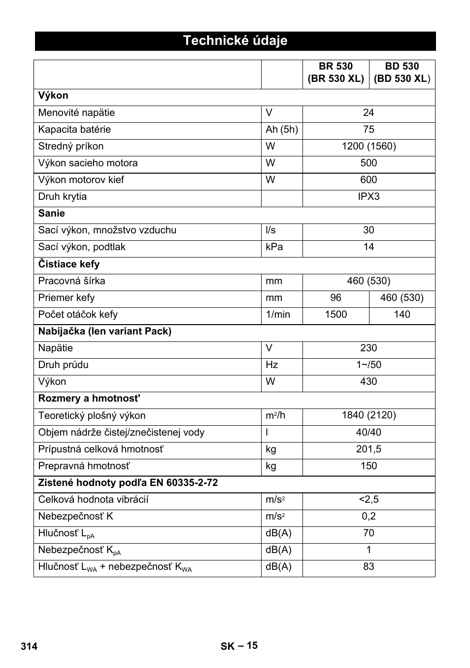 Technické údaje | Karcher BD 530 Bp User Manual | Page 314 / 384