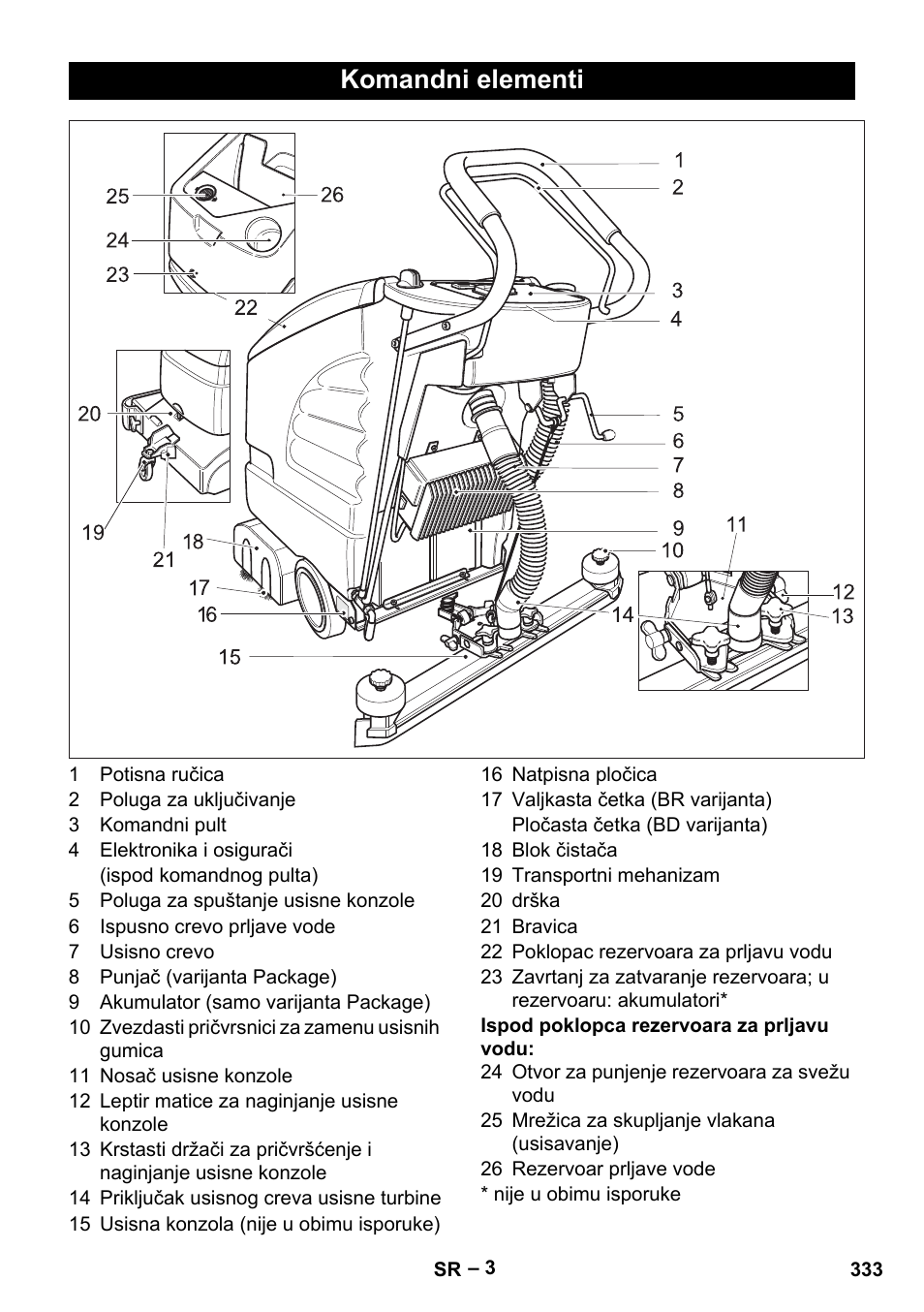 Komandni elementi | Karcher BD 530 Bp User Manual | Page 333 / 384