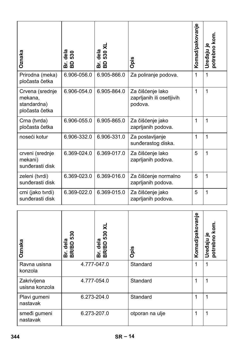 Karcher BD 530 Bp User Manual | Page 344 / 384