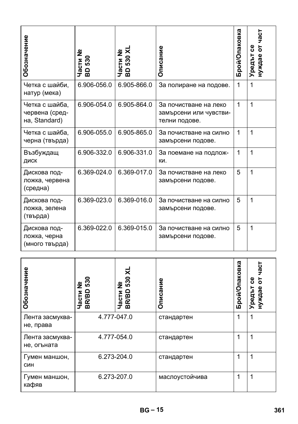 Karcher BD 530 Bp User Manual | Page 361 / 384