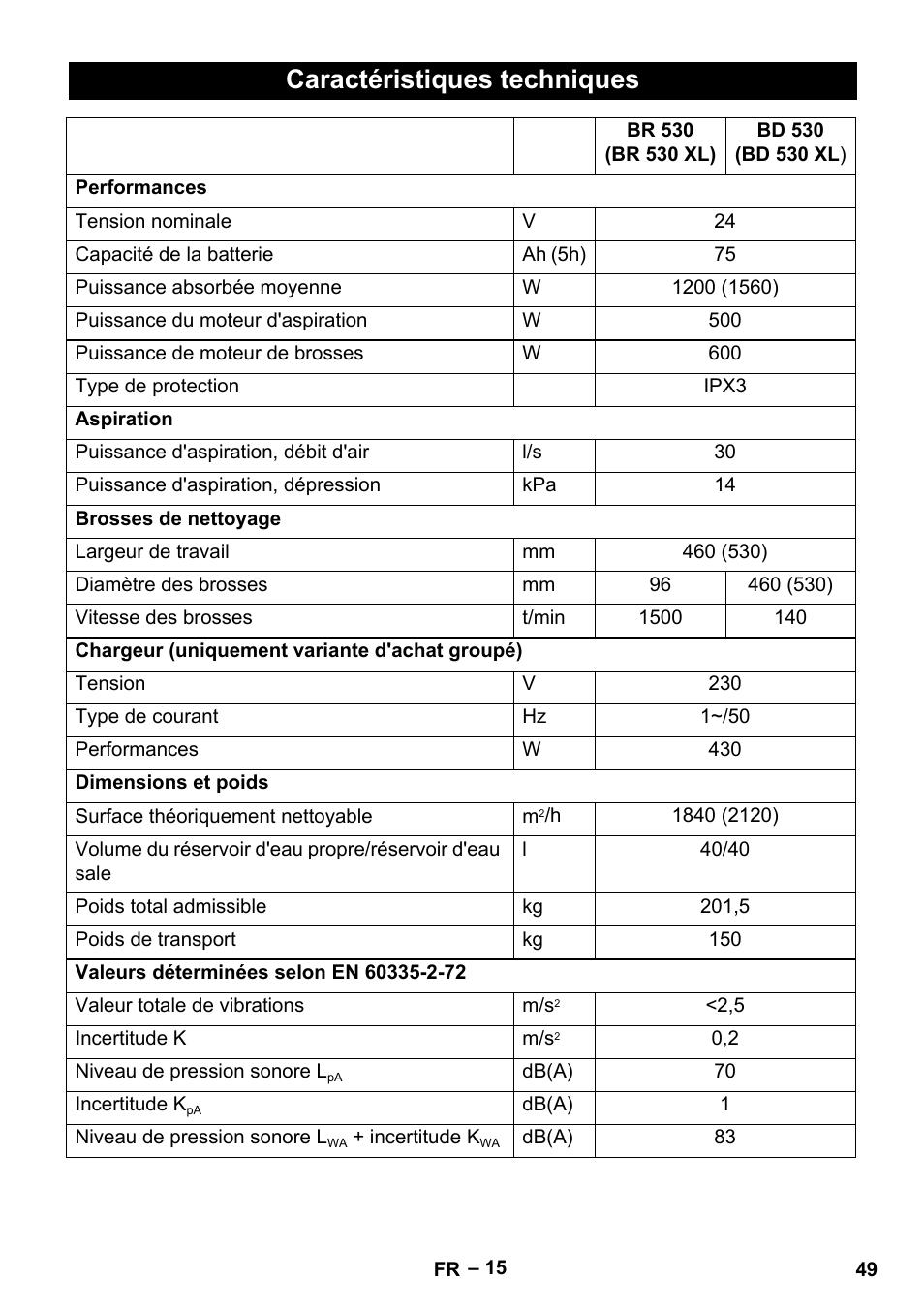 Caractéristiques techniques | Karcher BD 530 Bp User Manual | Page 49 / 384