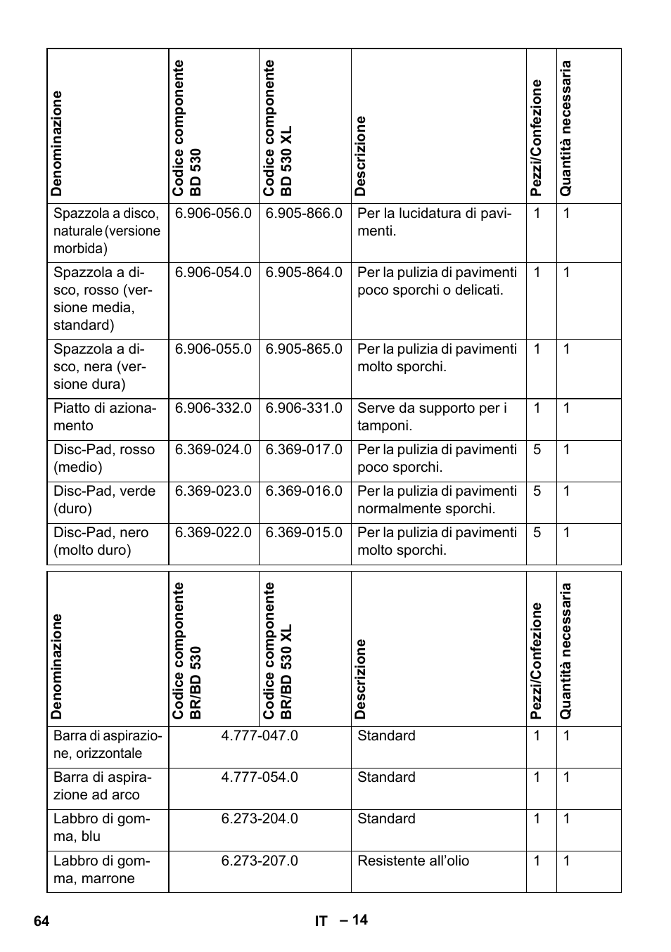 Karcher BD 530 Bp User Manual | Page 64 / 384