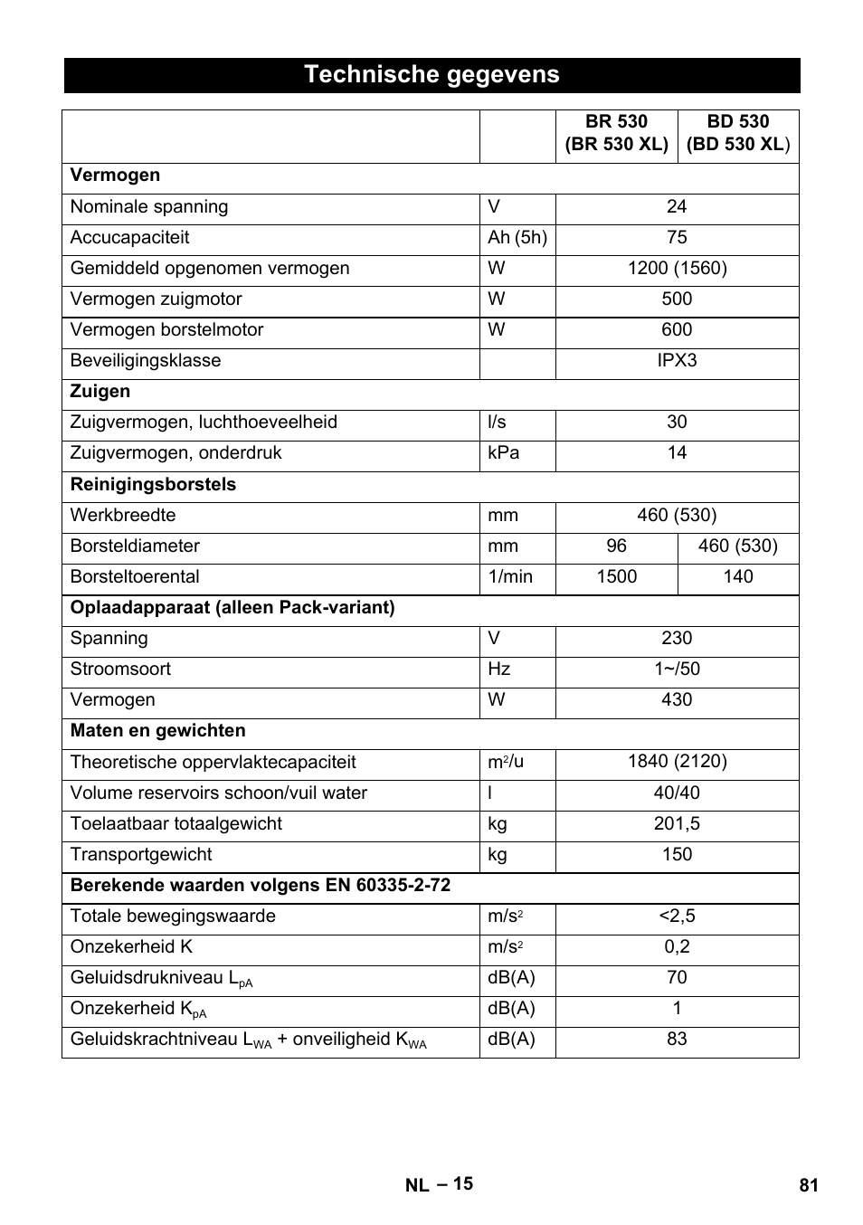 Technische gegevens | Karcher BD 530 Bp User Manual | Page 81 / 384