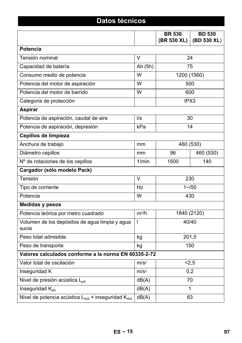 Datos técnicos | Karcher BD 530 Bp User Manual | Page 97 / 384