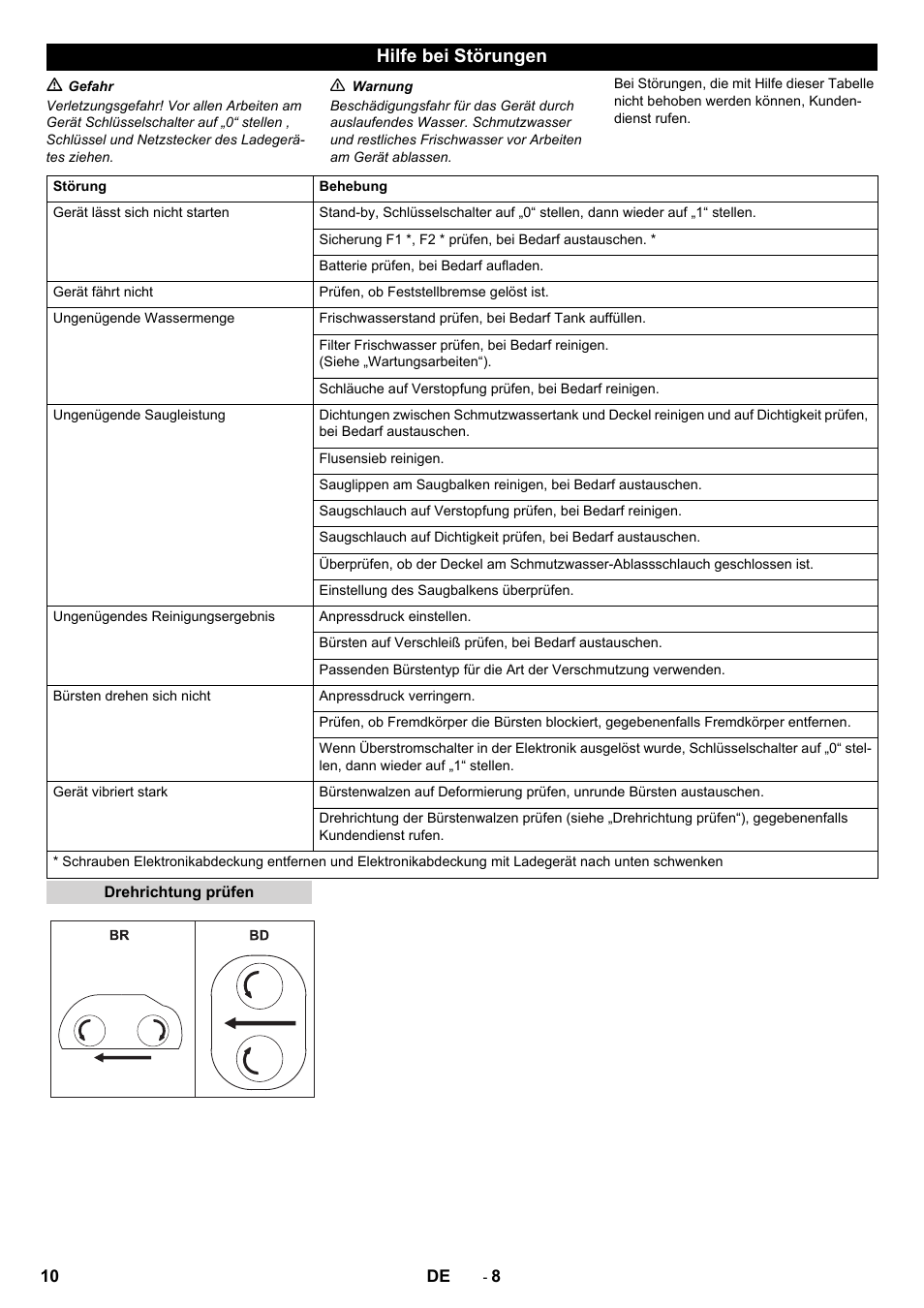 Hilfe bei störungen | Karcher B 80 W Bp Pack User Manual | Page 10 / 260