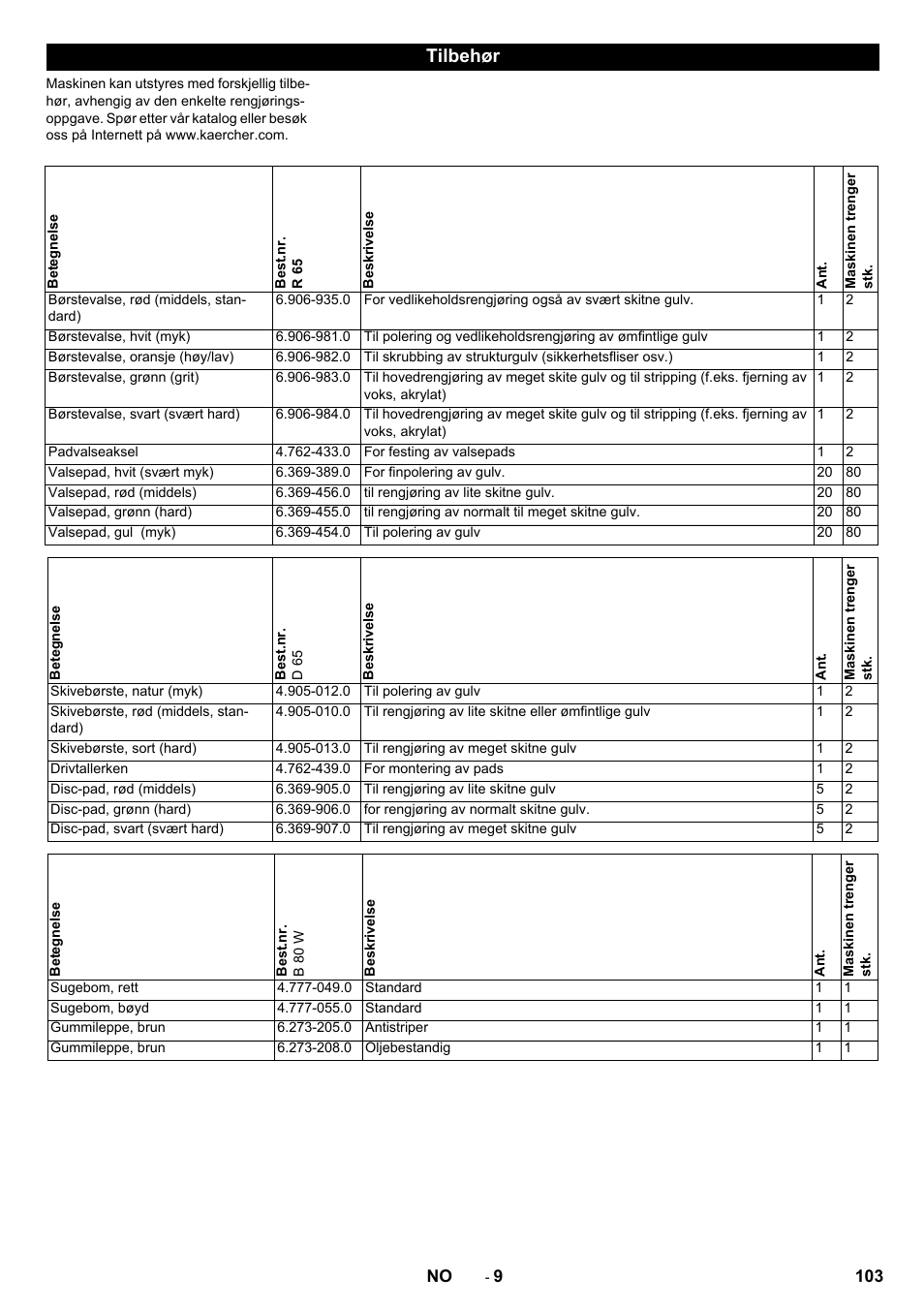 Tilbehør | Karcher B 80 W Bp Pack User Manual | Page 103 / 260