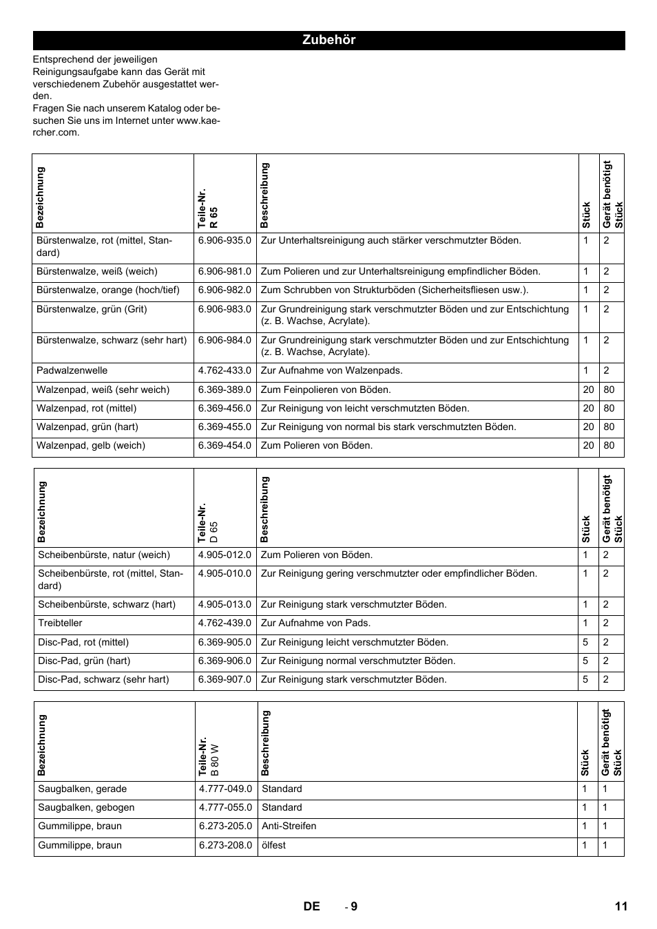 Zubehör | Karcher B 80 W Bp Pack User Manual | Page 11 / 260