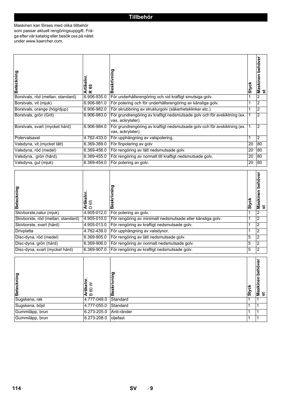 Tillbehör | Karcher B 80 W Bp Pack User Manual | Page 114 / 260