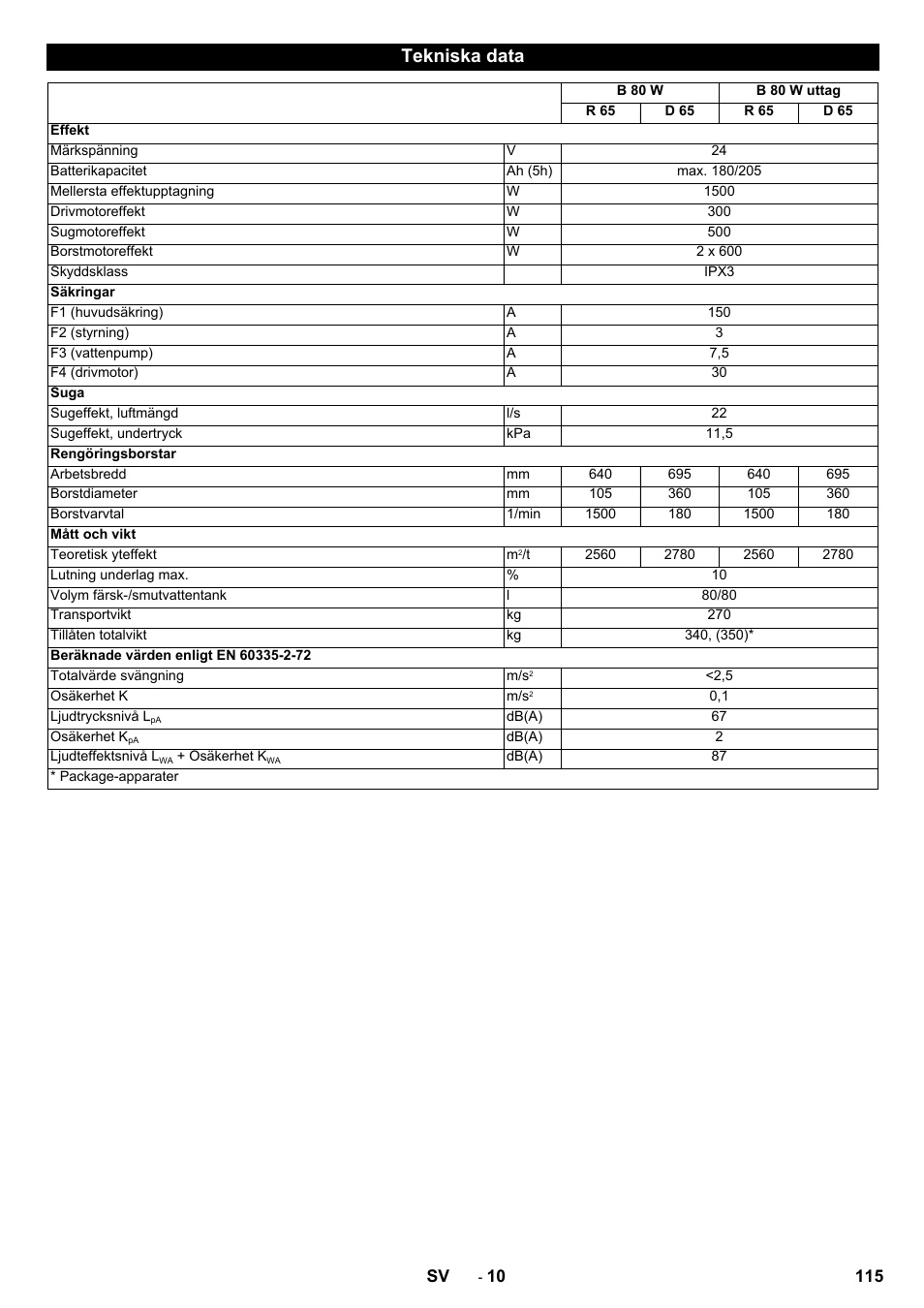 Tekniska data | Karcher B 80 W Bp Pack User Manual | Page 115 / 260