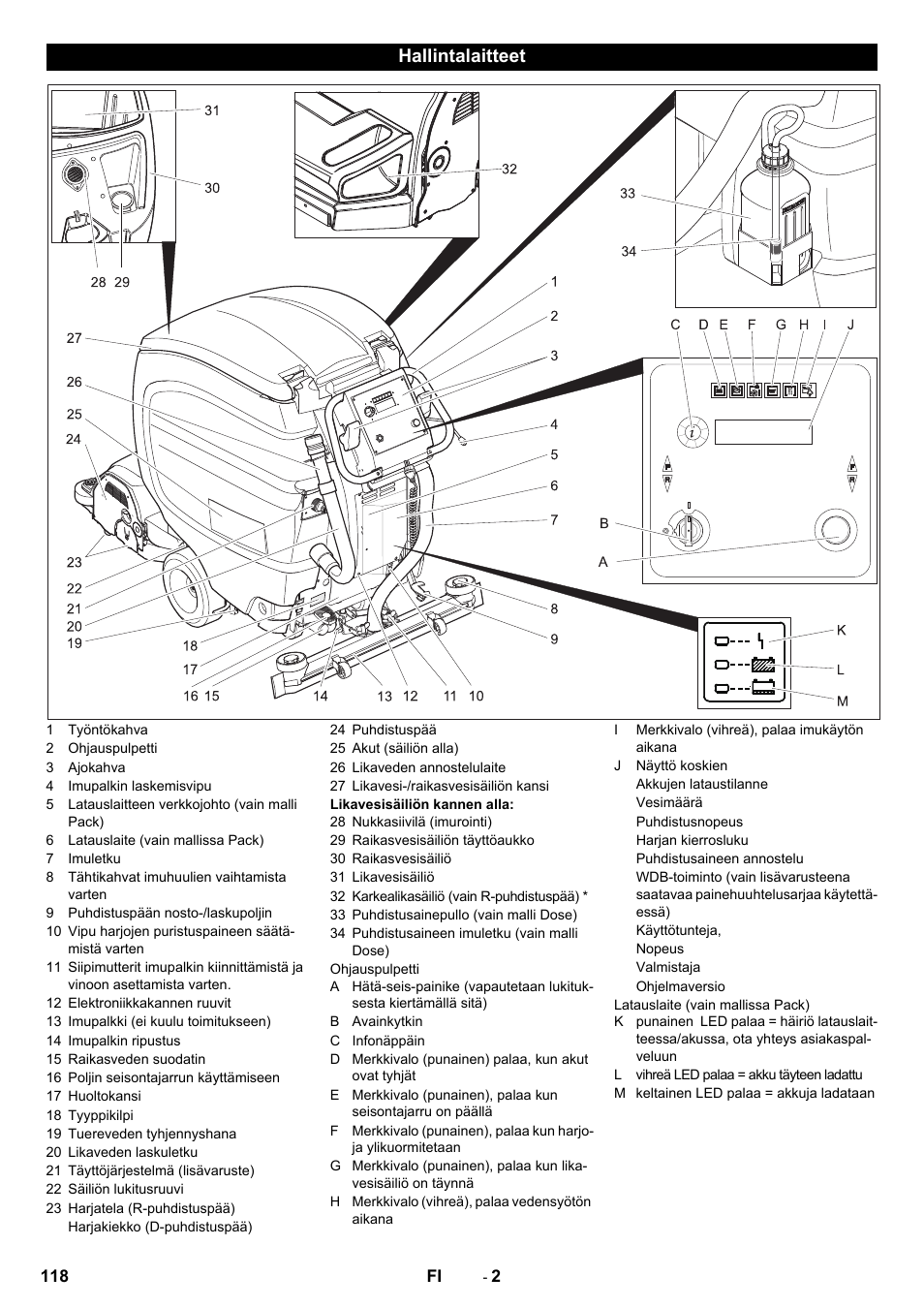 Hallintalaitteet | Karcher B 80 W Bp Pack User Manual | Page 118 / 260