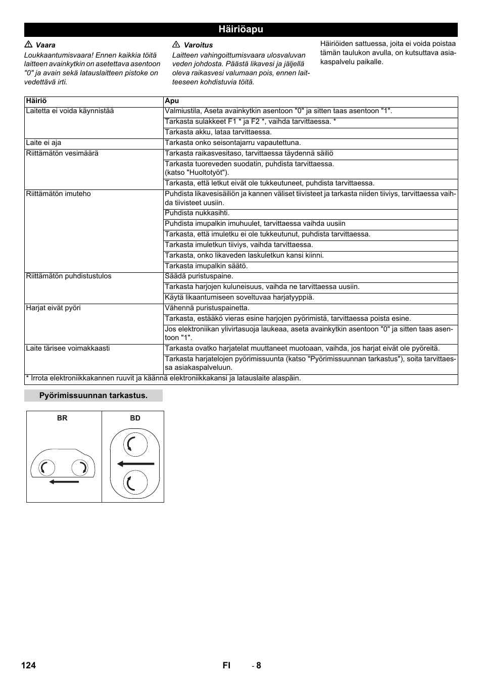 Häiriöapu | Karcher B 80 W Bp Pack User Manual | Page 124 / 260