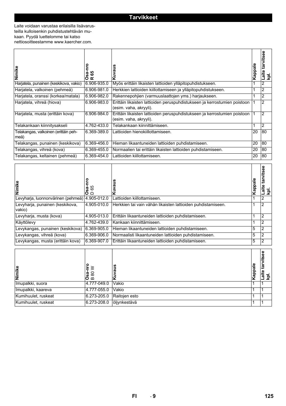 Tarvikkeet | Karcher B 80 W Bp Pack User Manual | Page 125 / 260