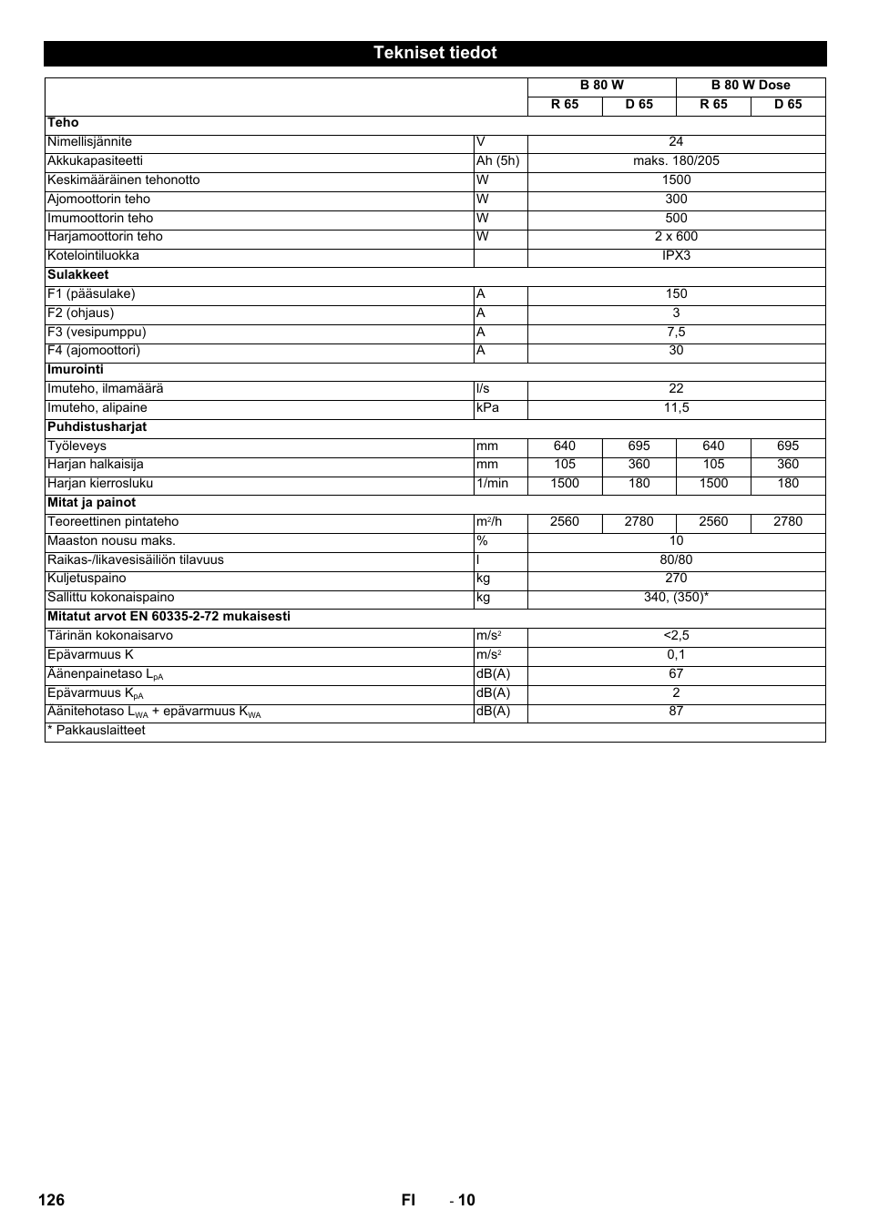Tekniset tiedot | Karcher B 80 W Bp Pack User Manual | Page 126 / 260