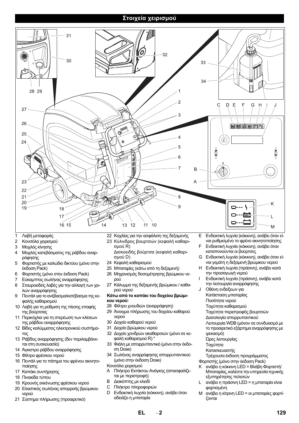 Στοιχεία χειρισμού | Karcher B 80 W Bp Pack User Manual | Page 129 / 260