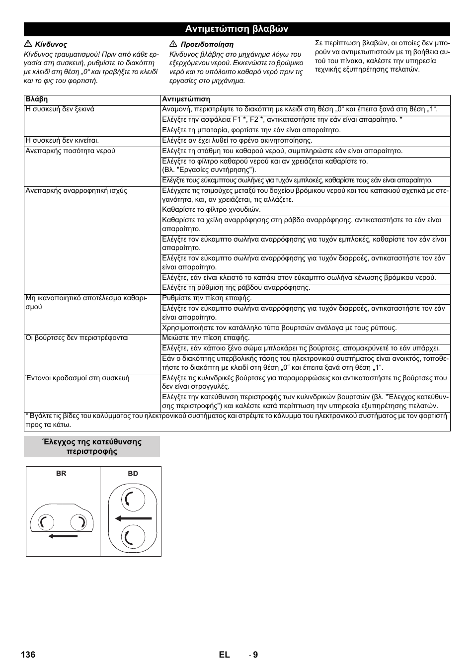 Αντιμετώπιση βλαβών | Karcher B 80 W Bp Pack User Manual | Page 136 / 260