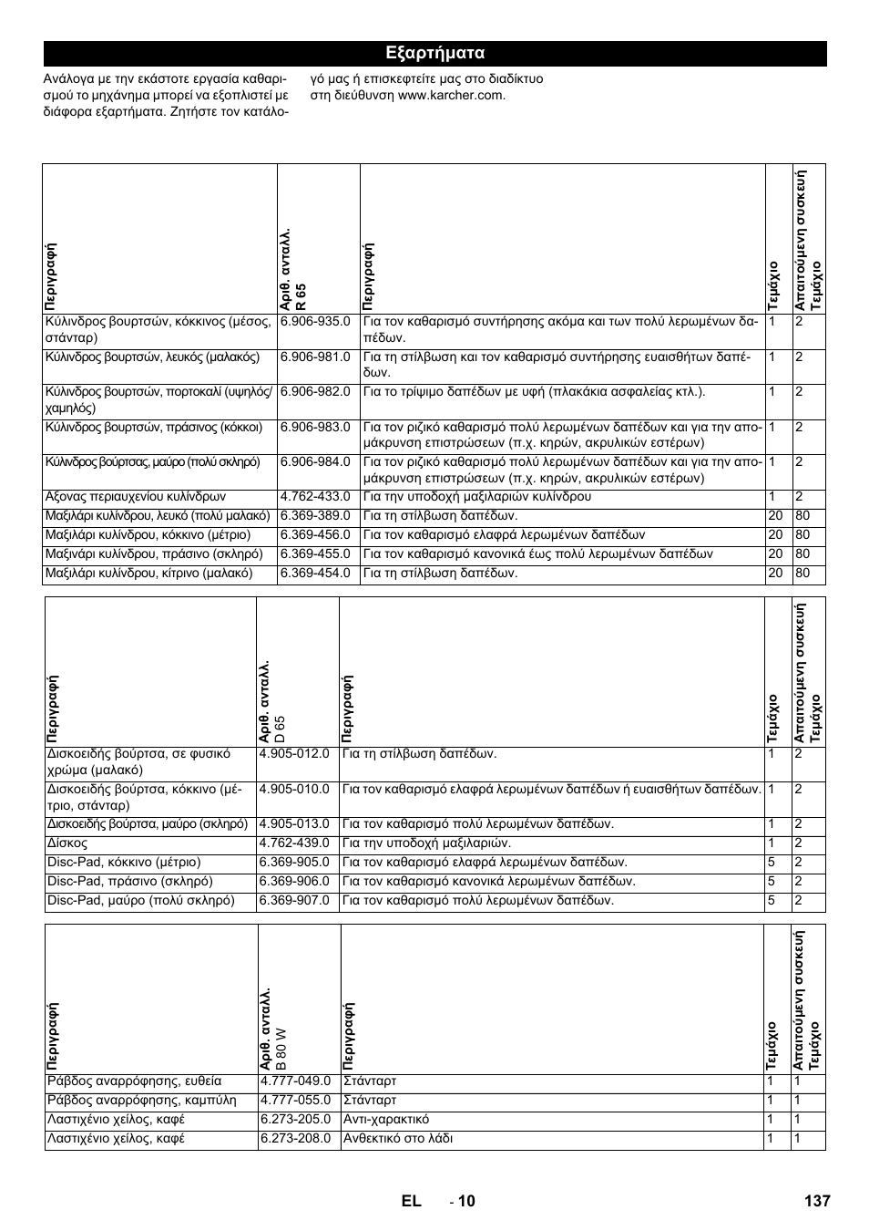 Εξαρτήματα | Karcher B 80 W Bp Pack User Manual | Page 137 / 260