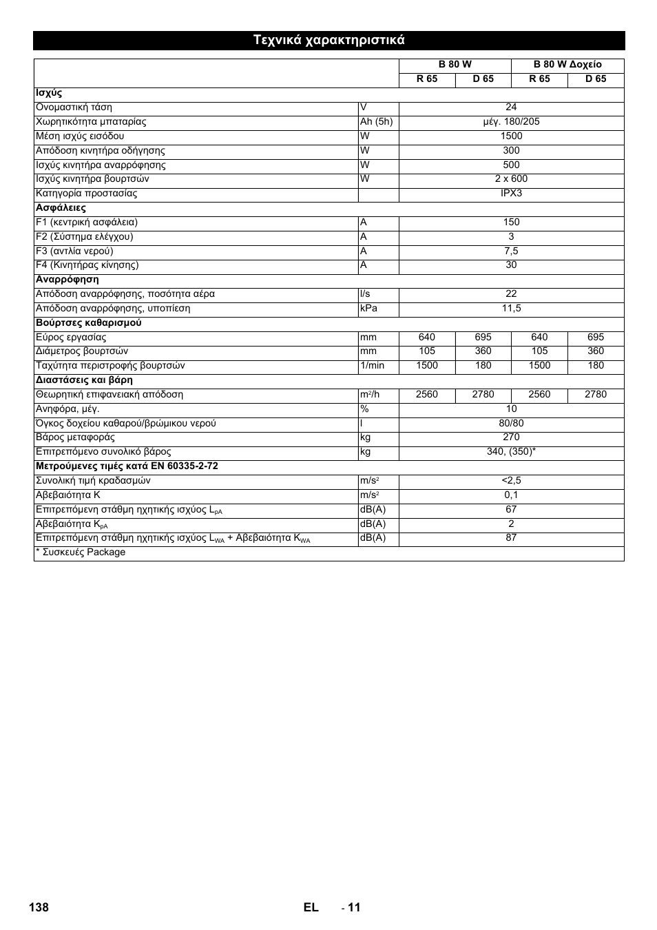 Τεχνικά χαρακτηριστικά | Karcher B 80 W Bp Pack User Manual | Page 138 / 260