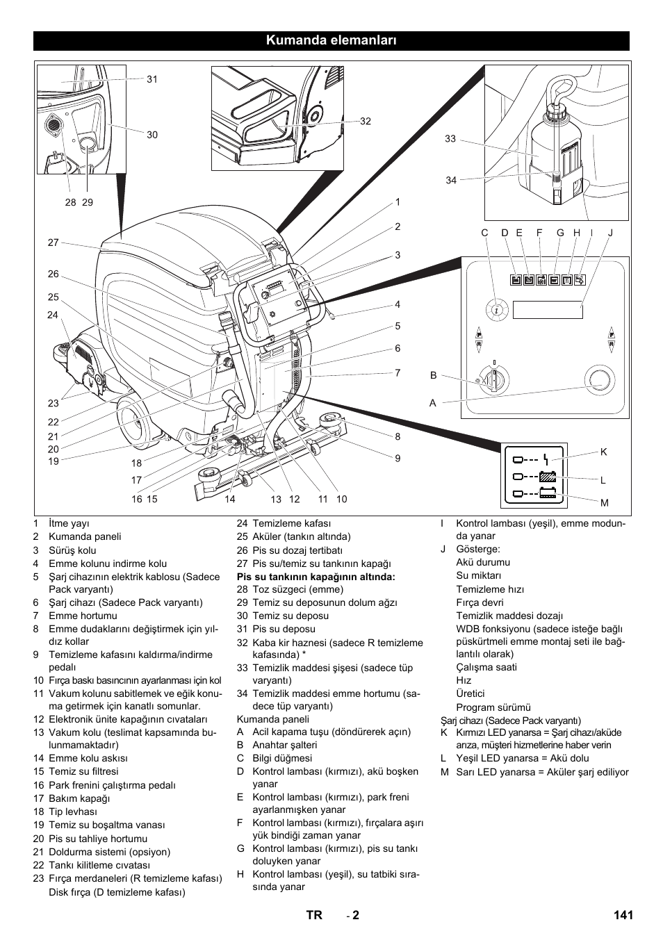 Kumanda elemanları | Karcher B 80 W Bp Pack User Manual | Page 141 / 260
