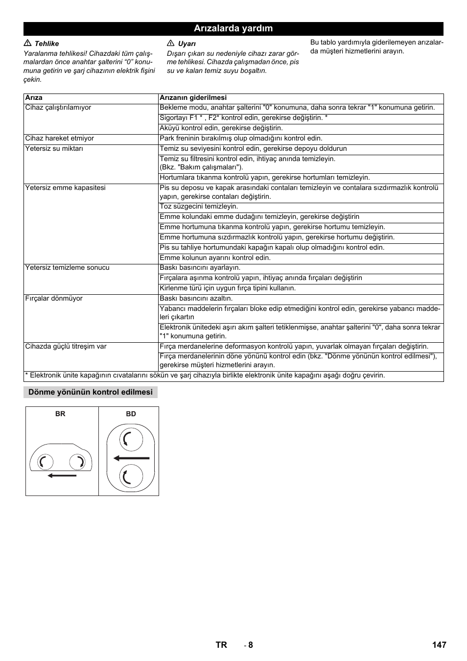 Arızalarda yardım | Karcher B 80 W Bp Pack User Manual | Page 147 / 260