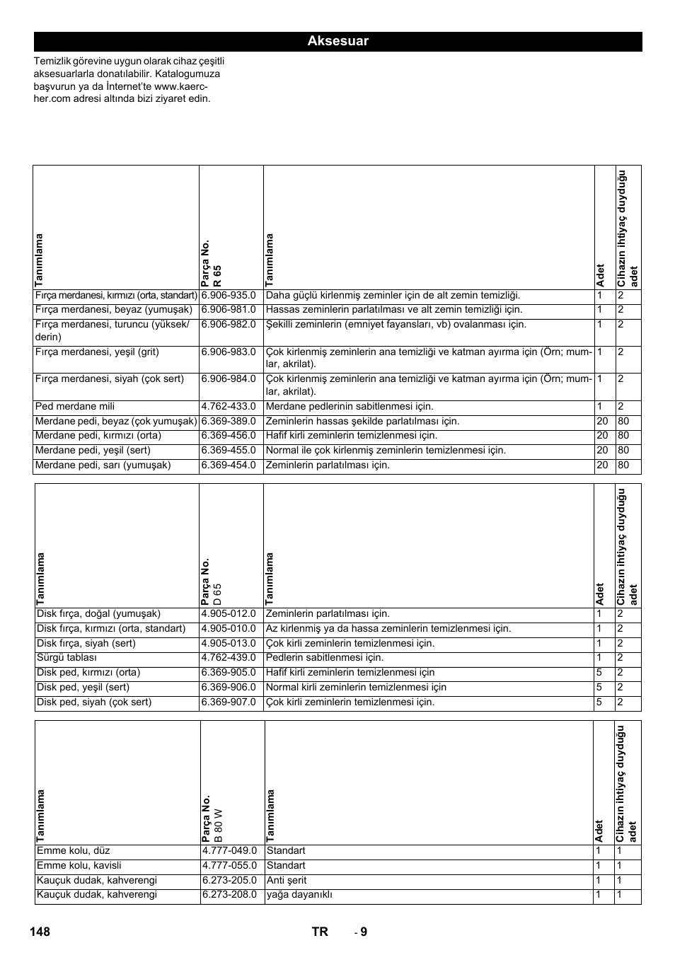 Aksesuar | Karcher B 80 W Bp Pack User Manual | Page 148 / 260