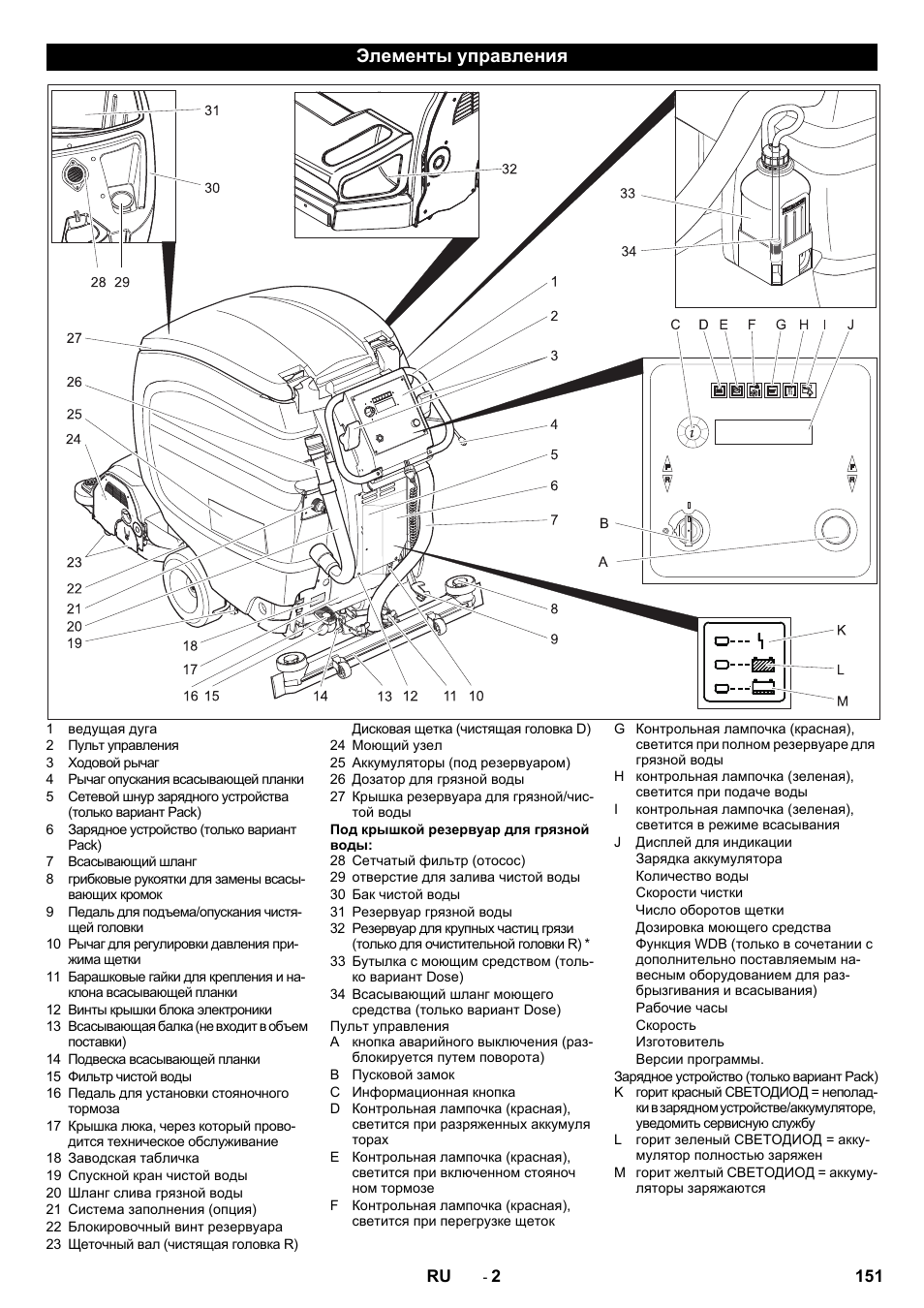 Элементы управления | Karcher B 80 W Bp Pack User Manual | Page 151 / 260