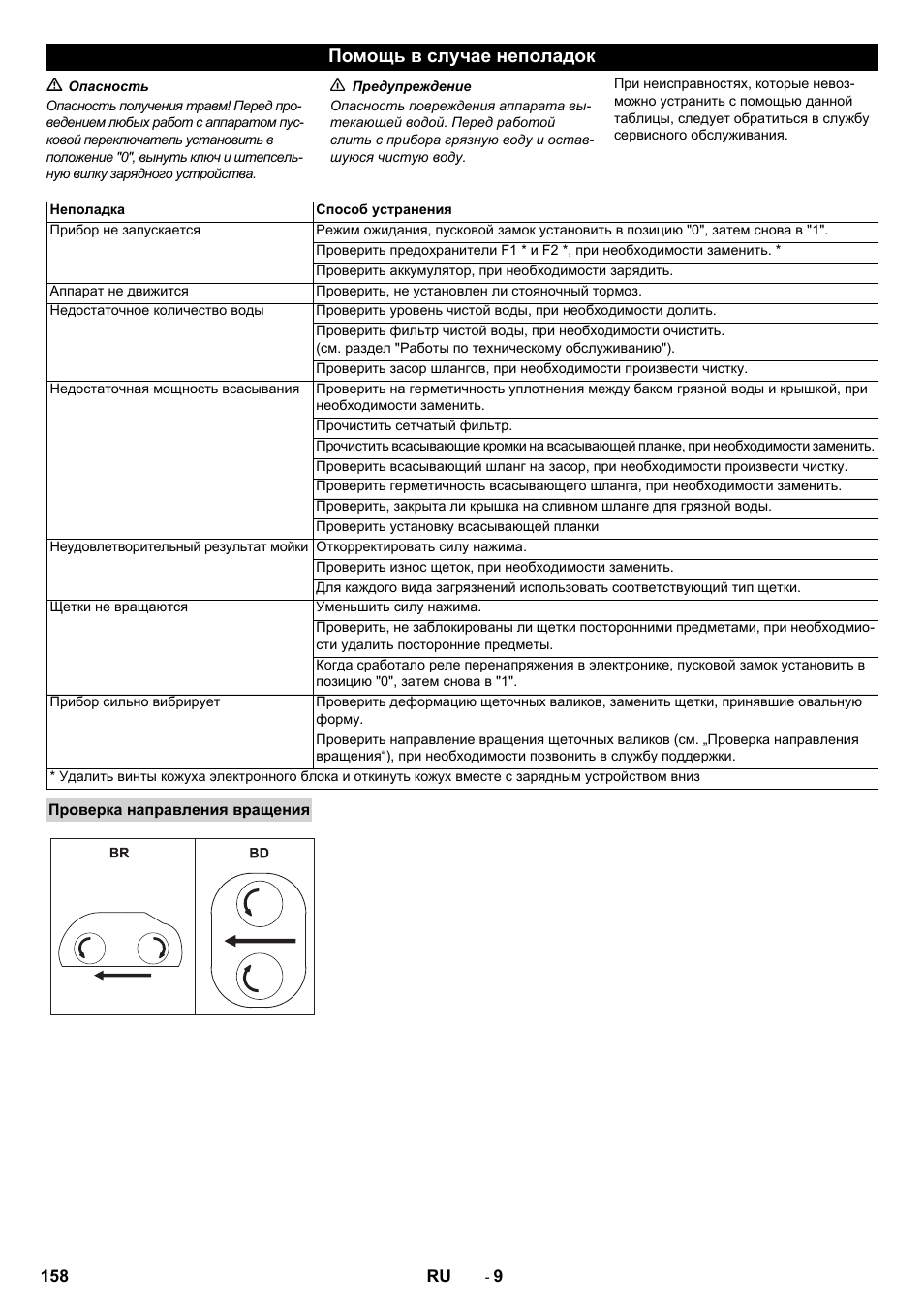 Помощь в случае неполадок | Karcher B 80 W Bp Pack User Manual | Page 158 / 260