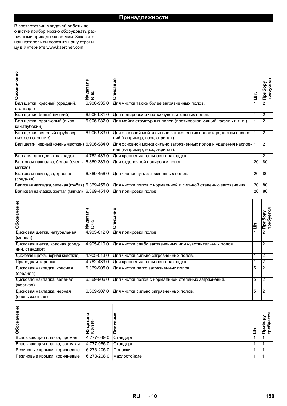 Принадлежности | Karcher B 80 W Bp Pack User Manual | Page 159 / 260