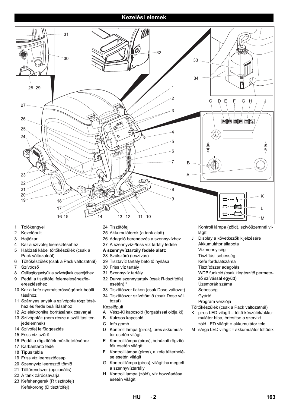 Kezelési elemek | Karcher B 80 W Bp Pack User Manual | Page 163 / 260