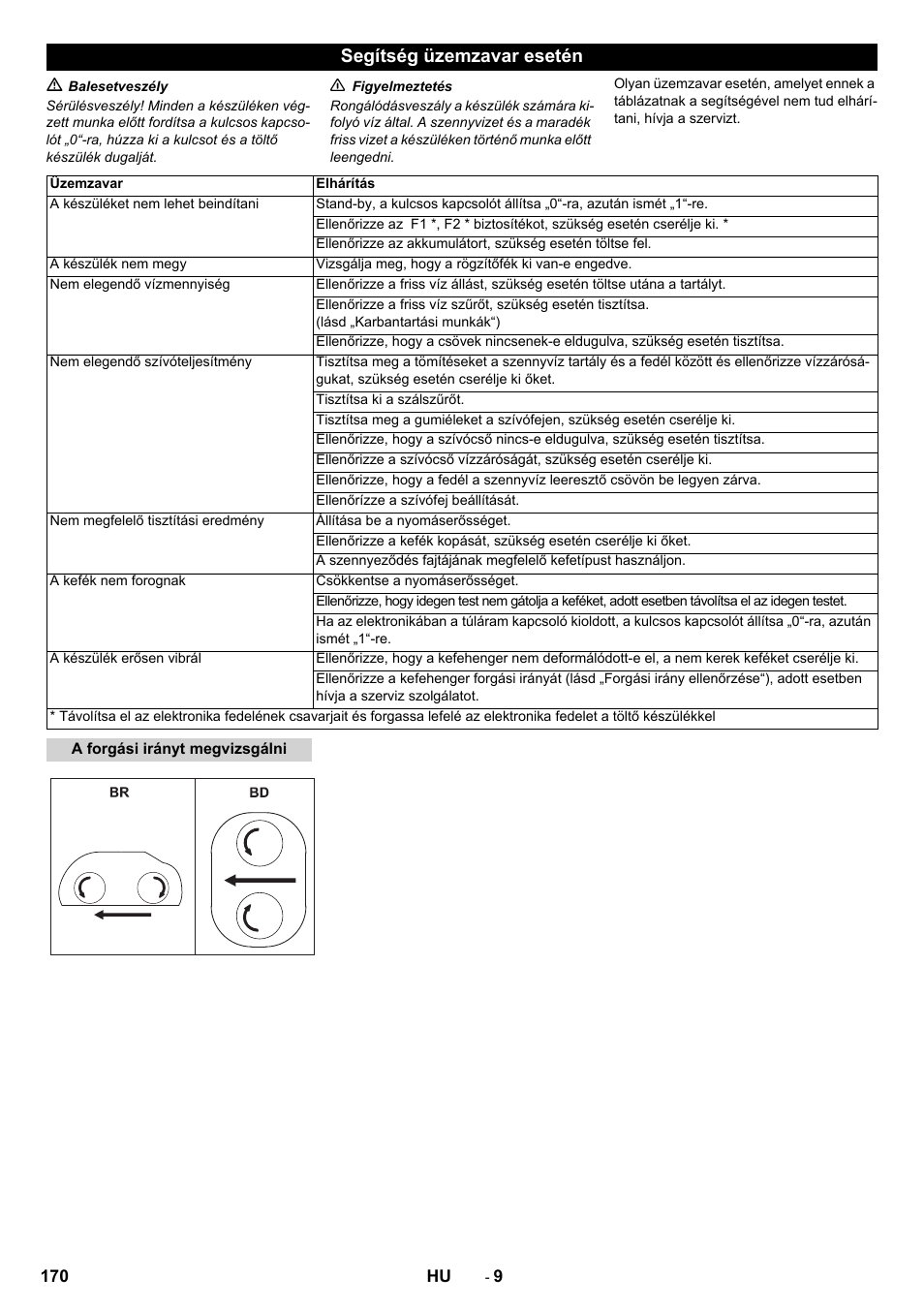 Segítség üzemzavar esetén | Karcher B 80 W Bp Pack User Manual | Page 170 / 260