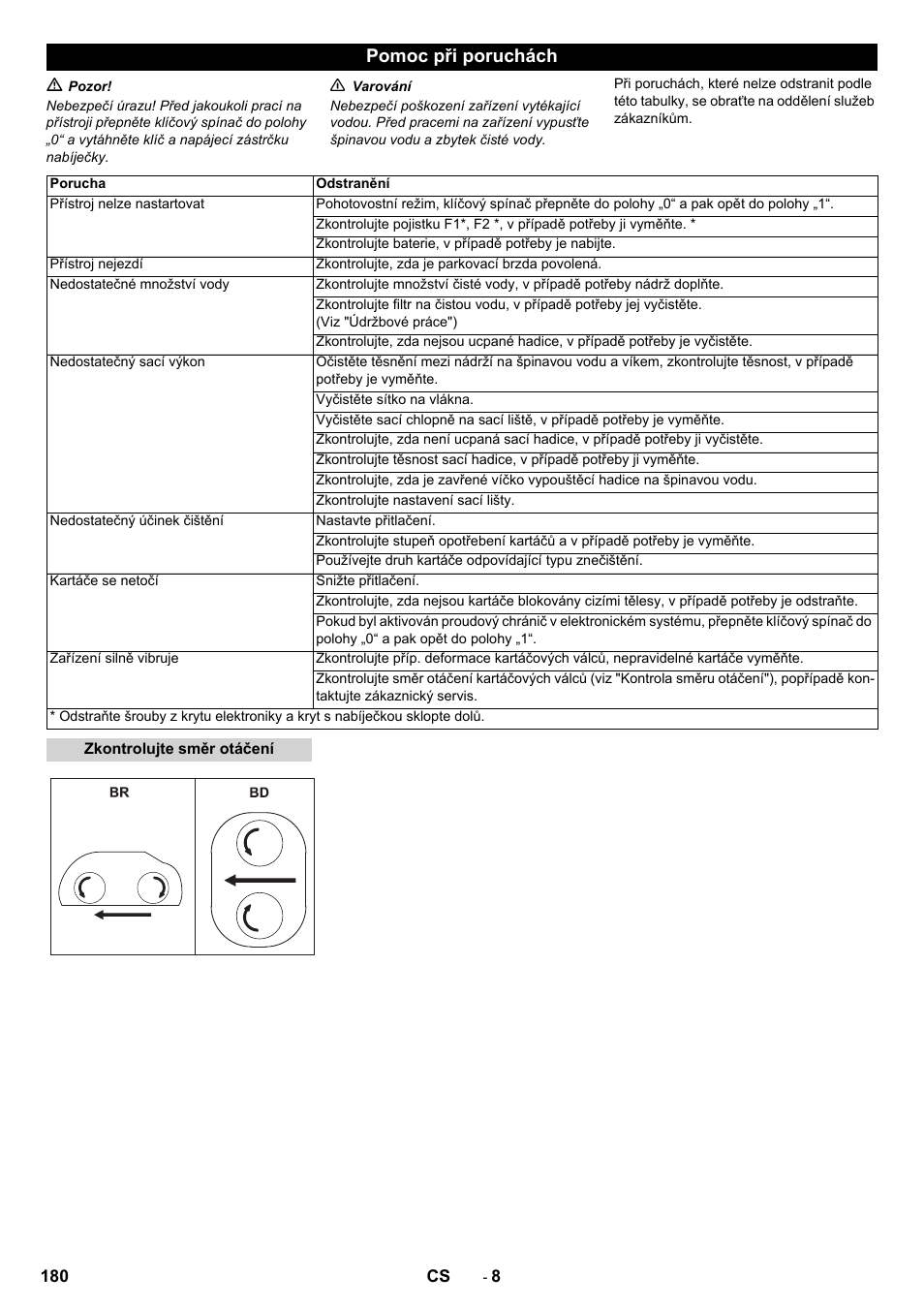 Pomoc při poruchách | Karcher B 80 W Bp Pack User Manual | Page 180 / 260