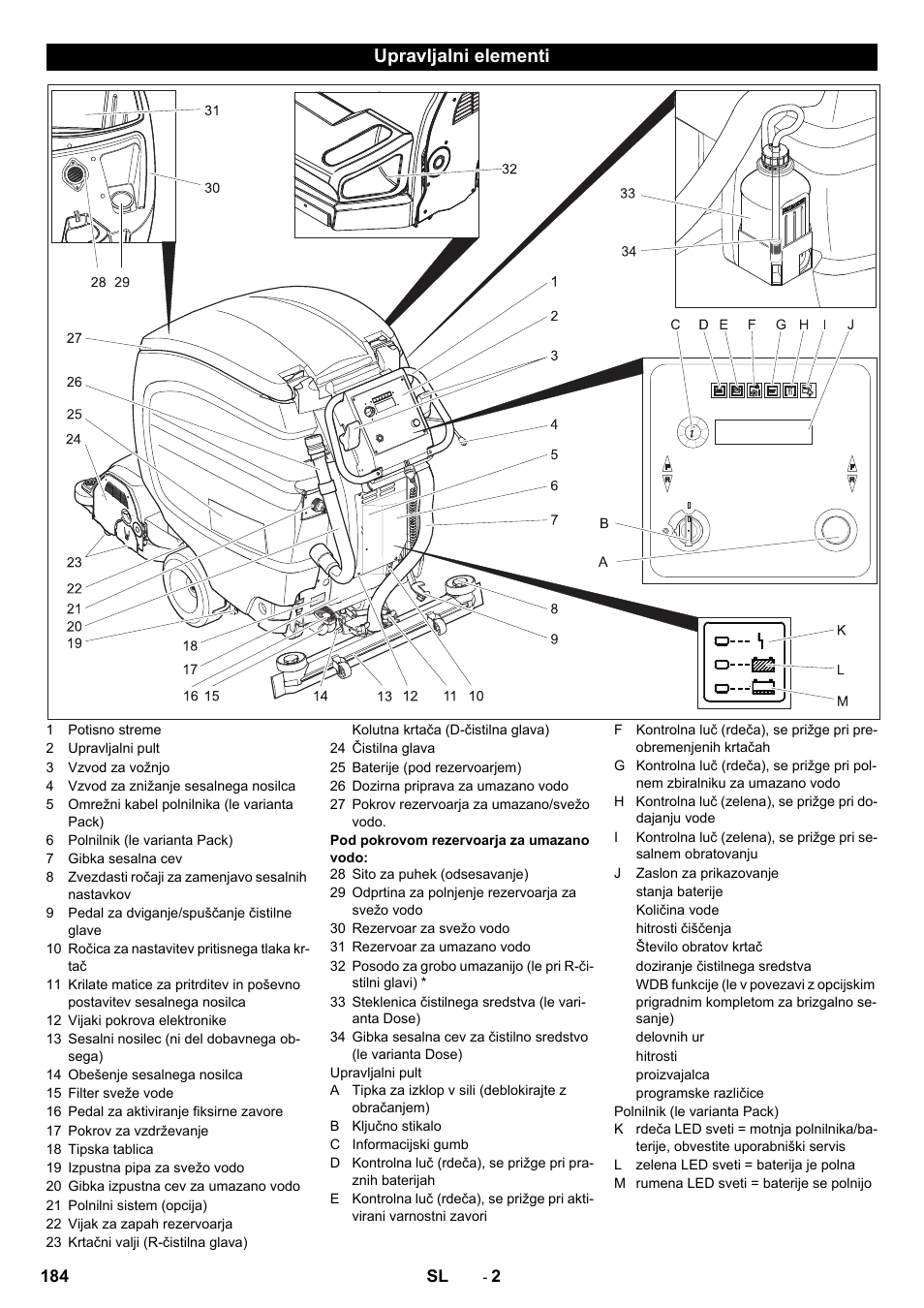 Upravljalni elementi | Karcher B 80 W Bp Pack User Manual | Page 184 / 260