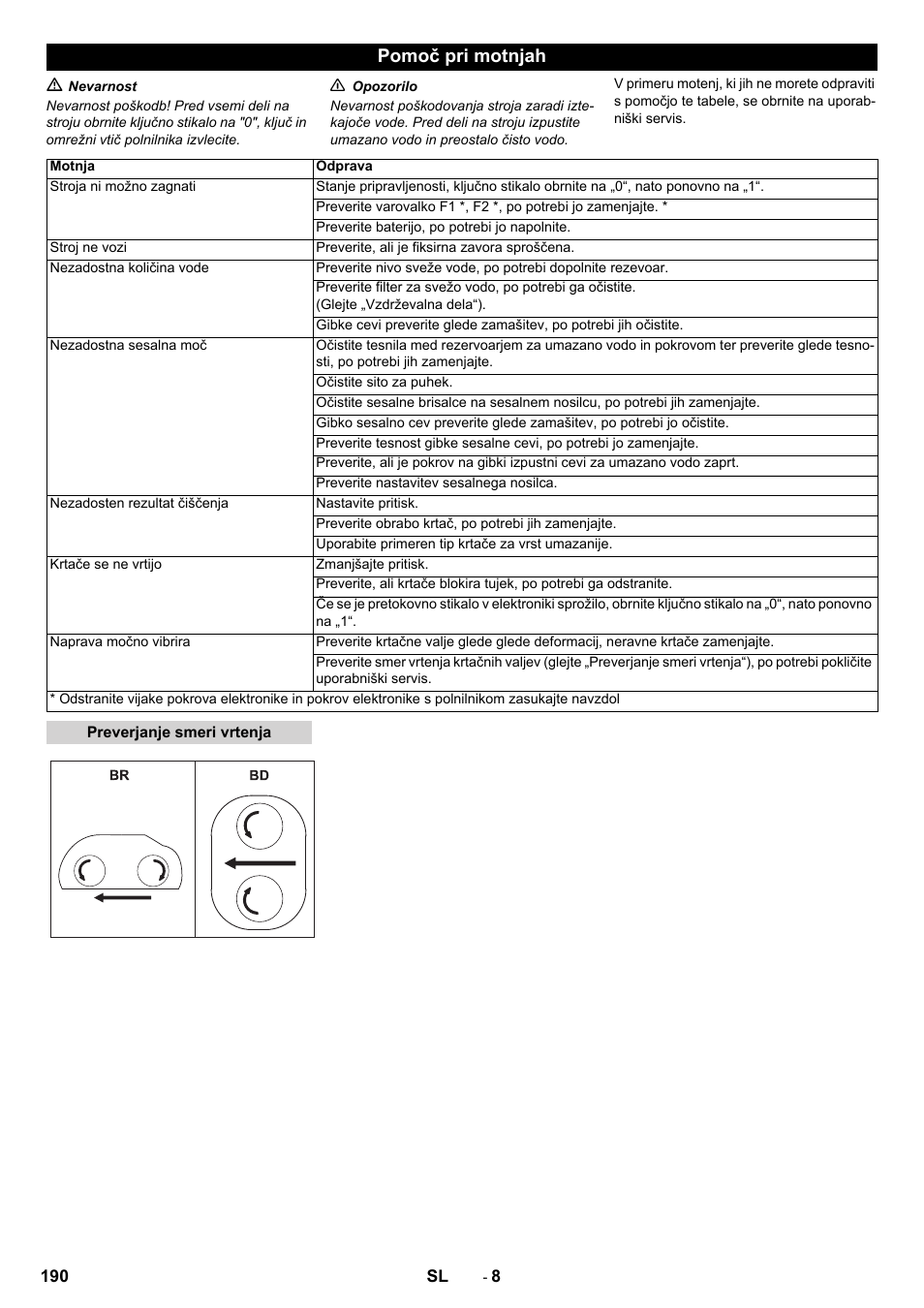 Pomoč pri motnjah | Karcher B 80 W Bp Pack User Manual | Page 190 / 260