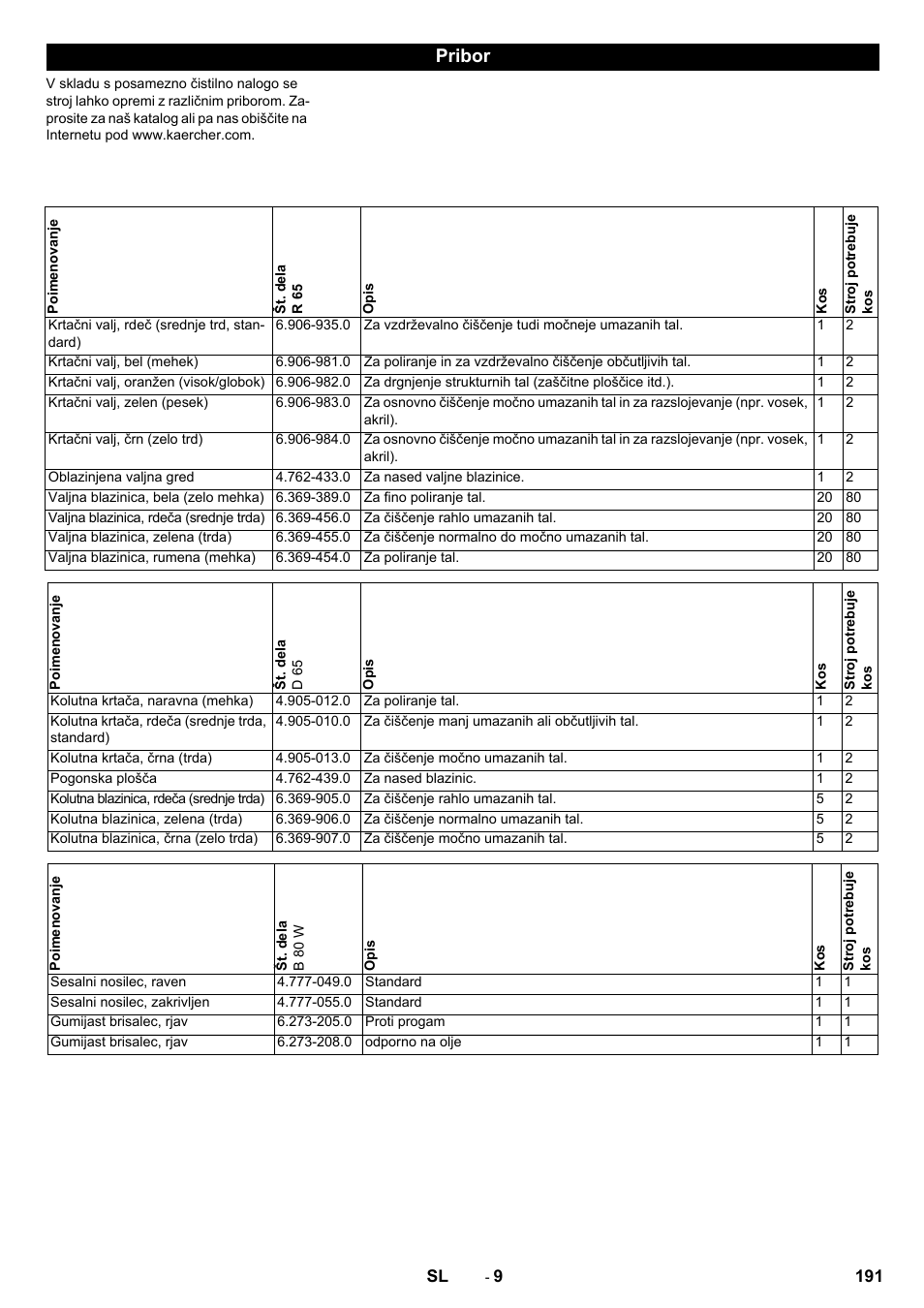 Pribor | Karcher B 80 W Bp Pack User Manual | Page 191 / 260