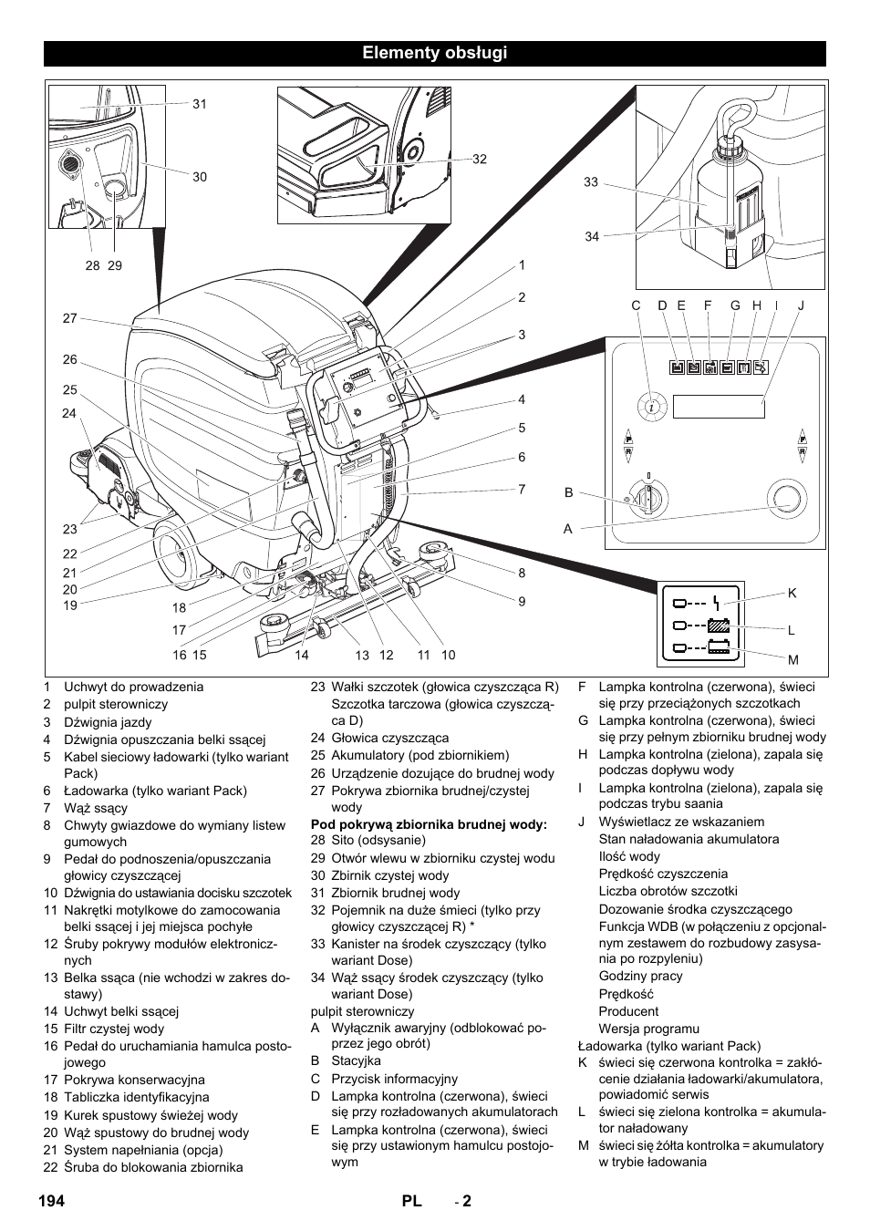 Elementy obsługi | Karcher B 80 W Bp Pack User Manual | Page 194 / 260
