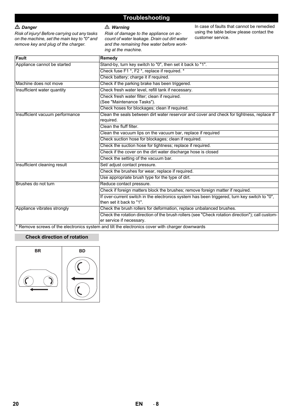 Troubleshooting | Karcher B 80 W Bp Pack User Manual | Page 20 / 260