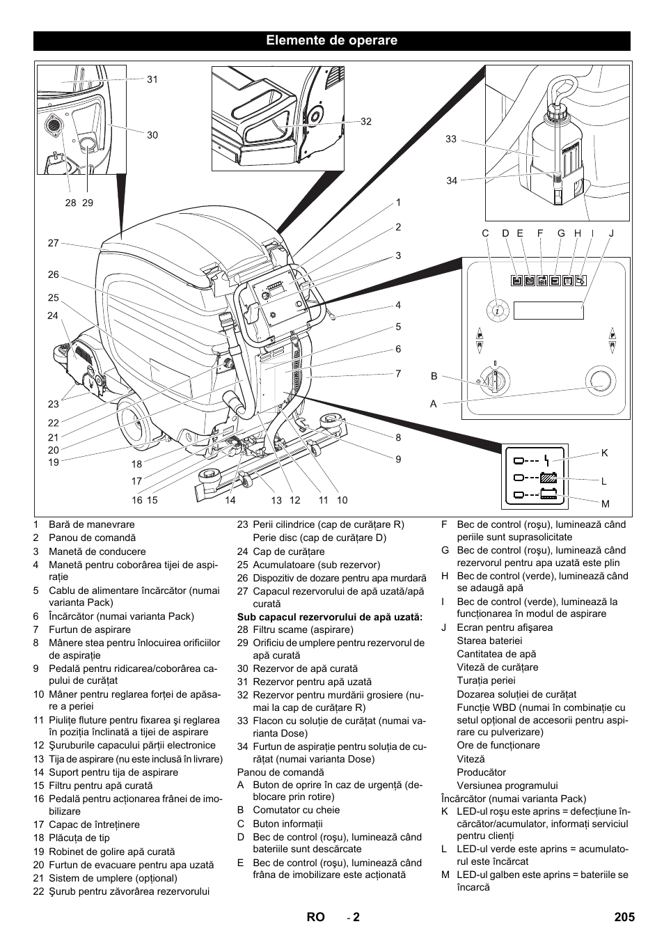 Elemente de operare | Karcher B 80 W Bp Pack User Manual | Page 205 / 260