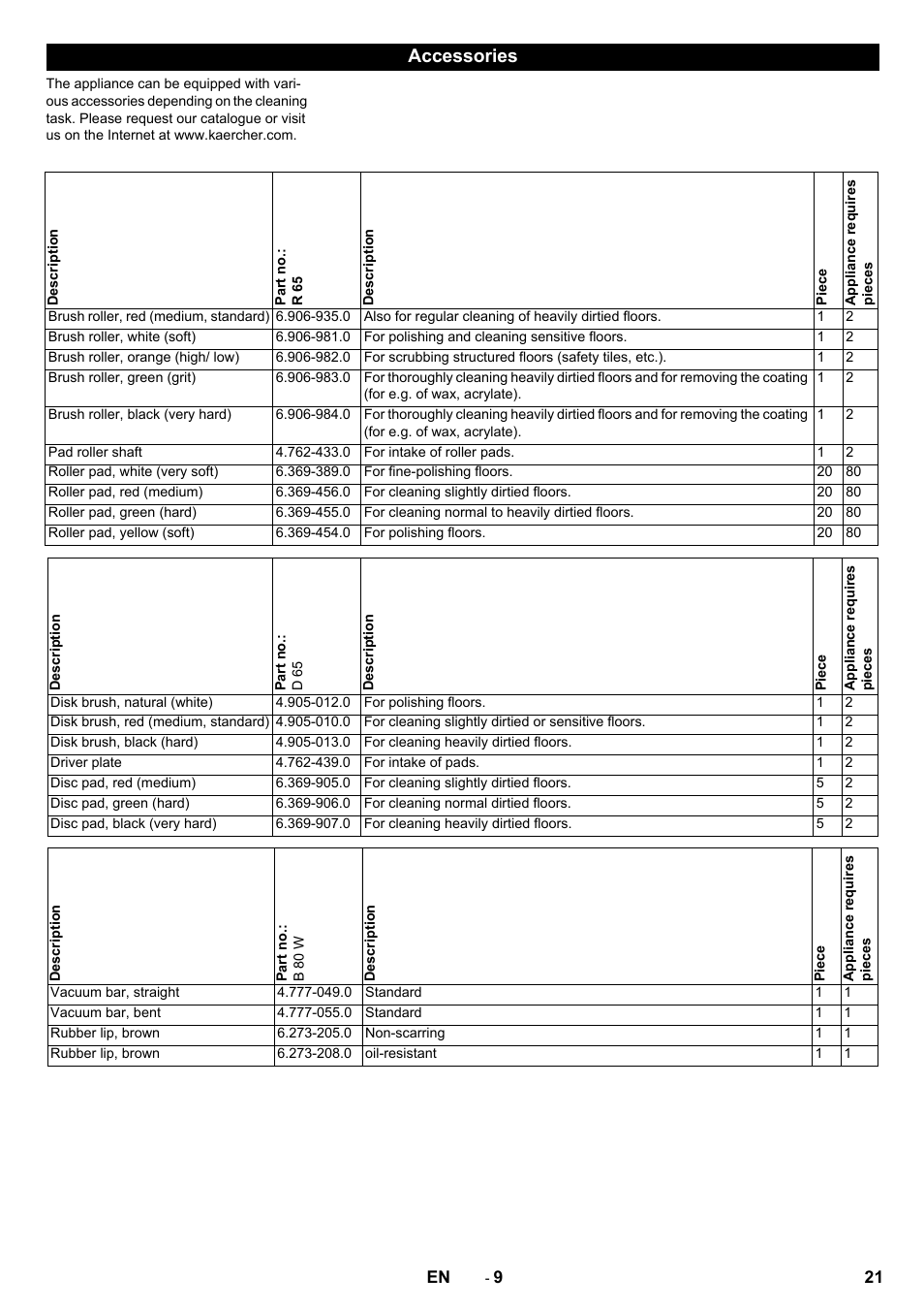 Accessories | Karcher B 80 W Bp Pack User Manual | Page 21 / 260