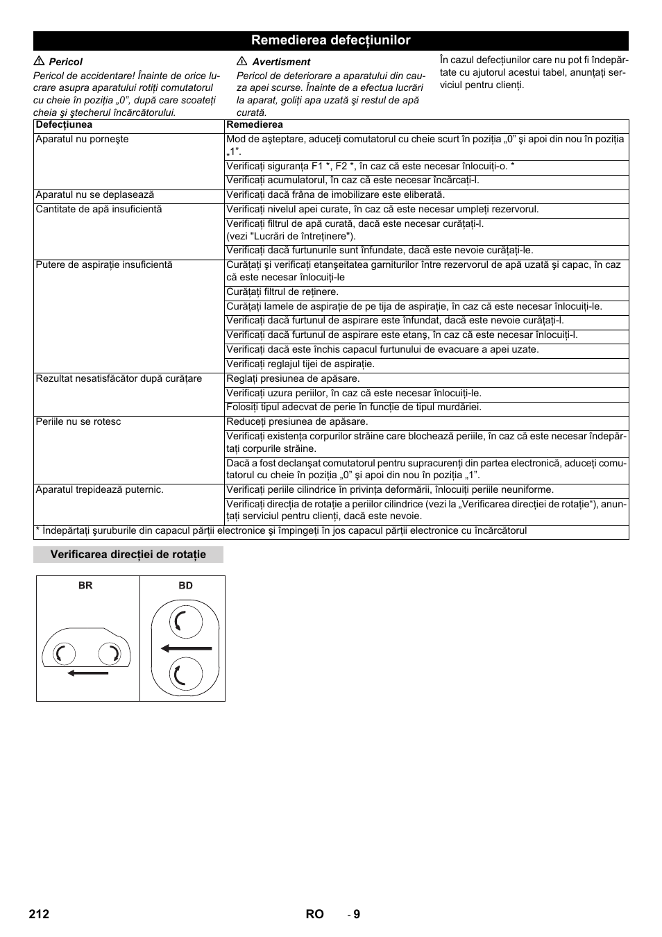 Remedierea defecţiunilor | Karcher B 80 W Bp Pack User Manual | Page 212 / 260