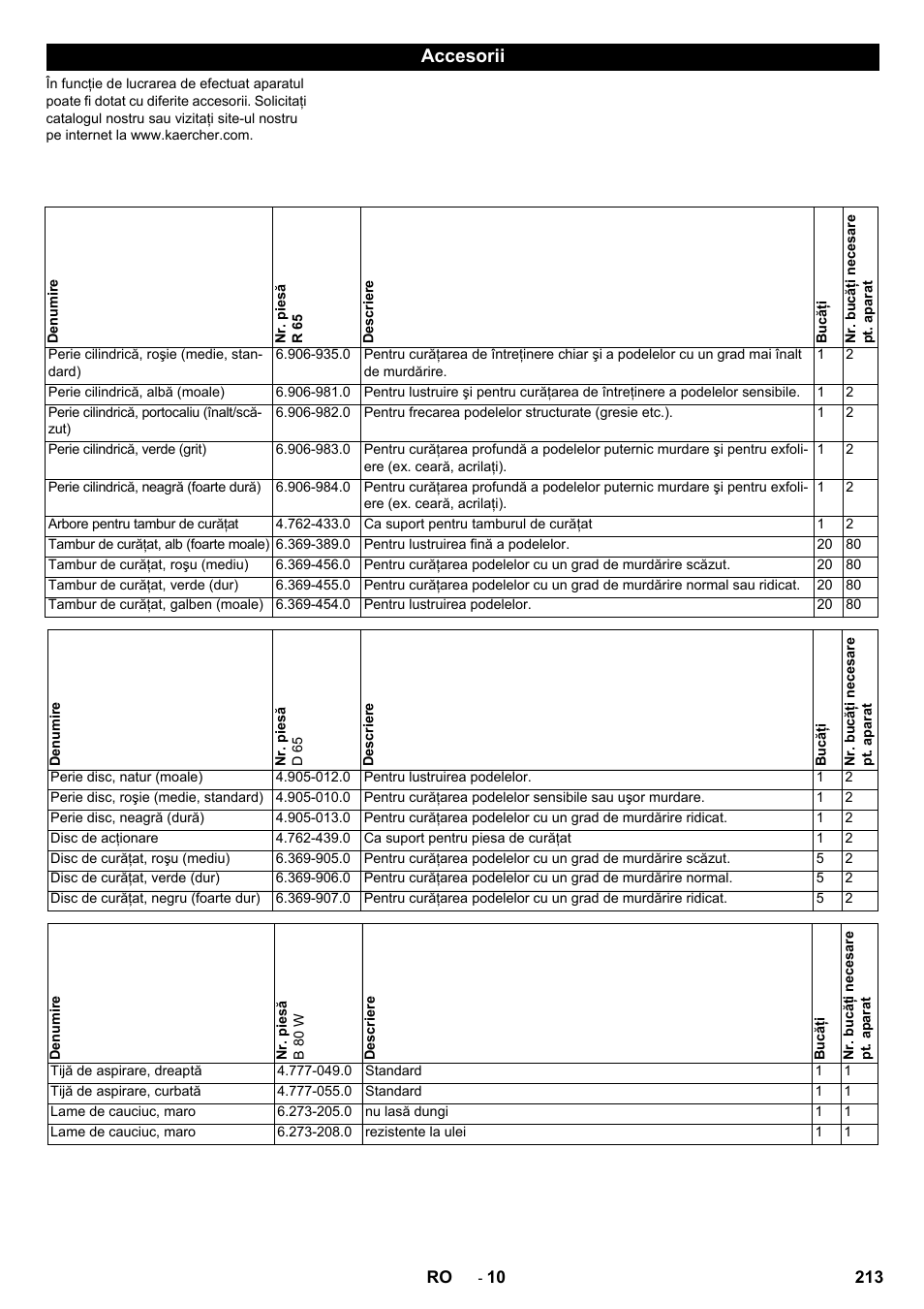 Accesorii | Karcher B 80 W Bp Pack User Manual | Page 213 / 260
